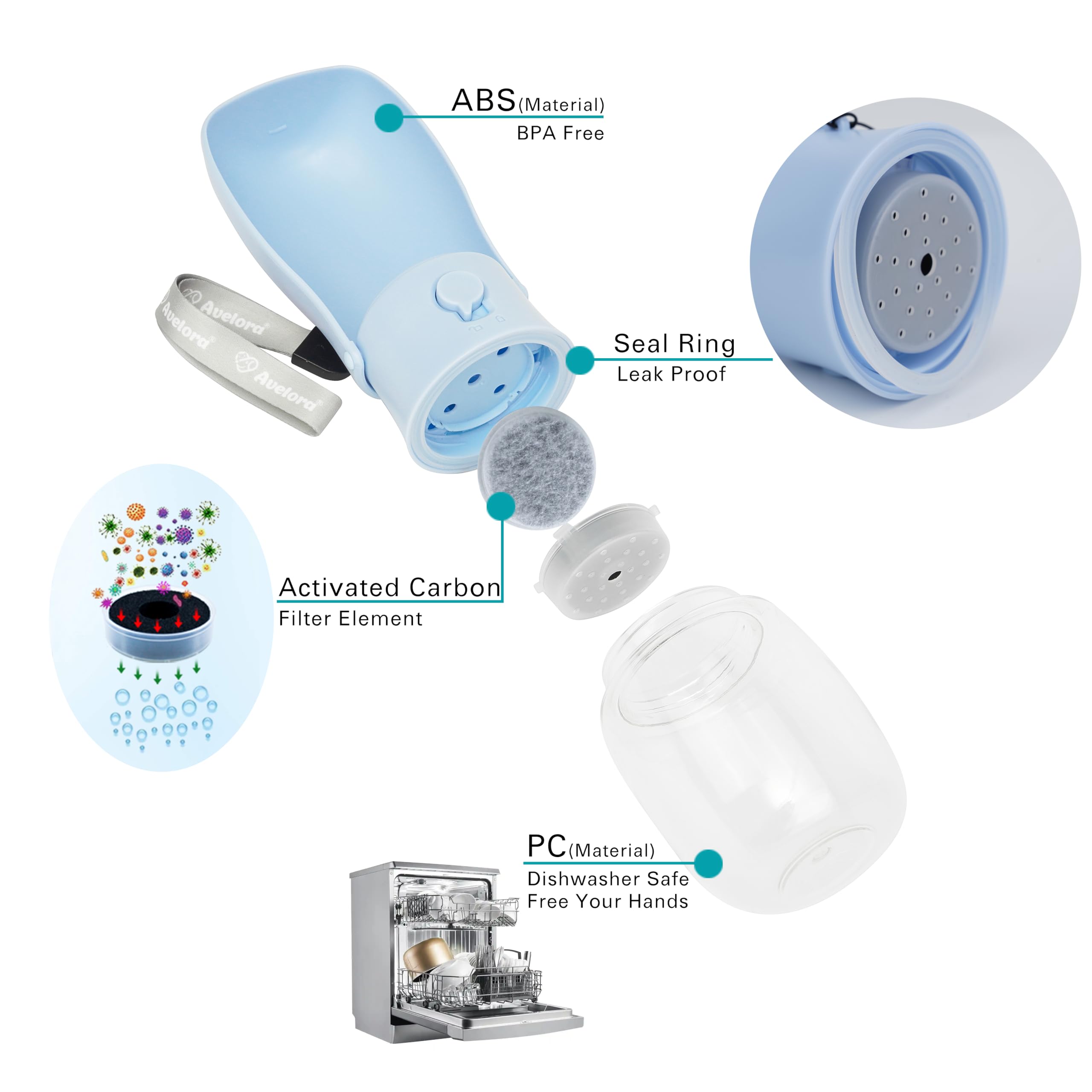 AVALORA: distributeur d'eau portable lavable au lave-vaisselle, pratique et sûr.
