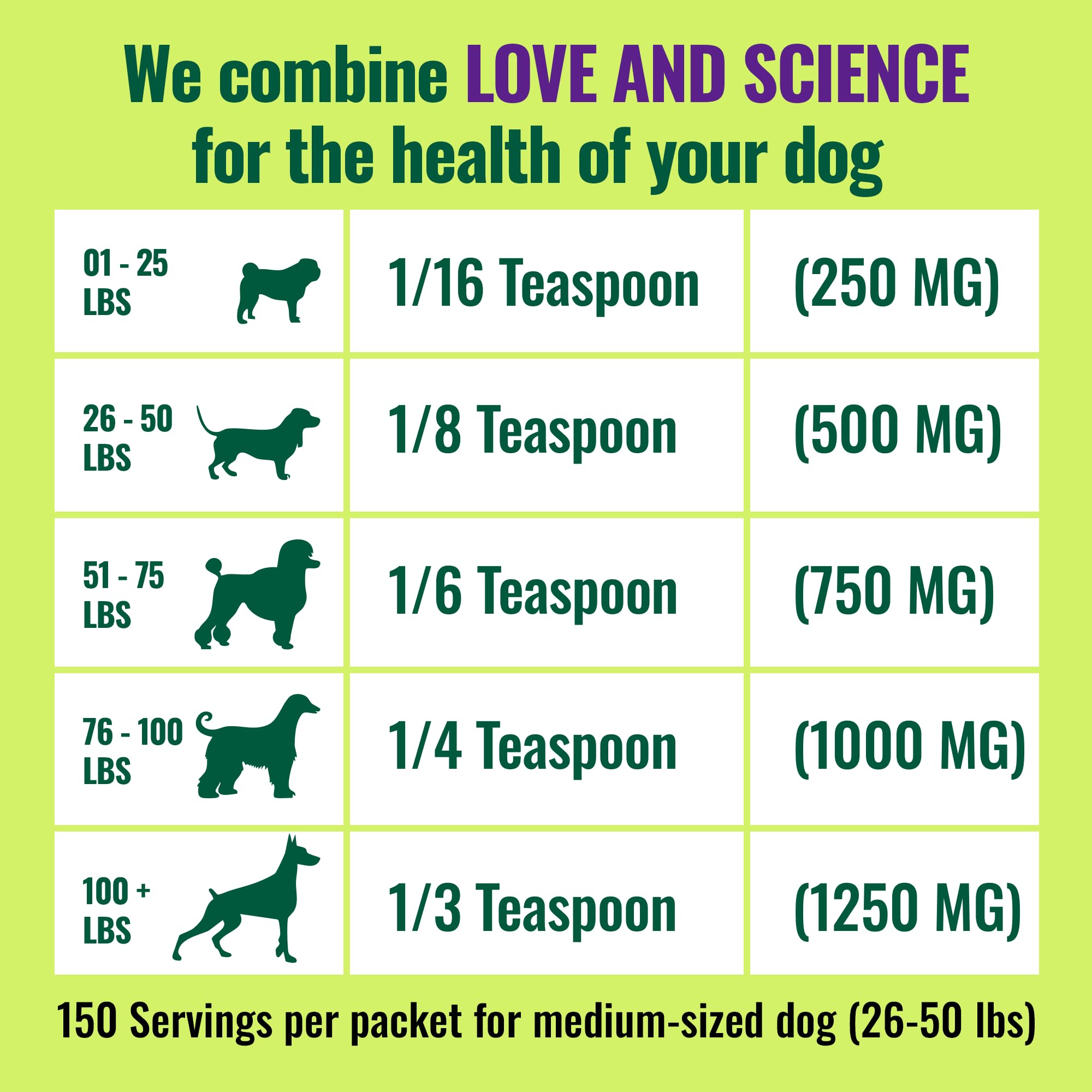 Azestfor Sans-gluten: adaptée à divers régimes canins.