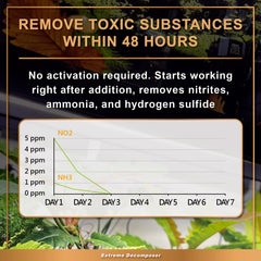 Azoo BIO XD action bactérienne montrant la nitrification rapide.