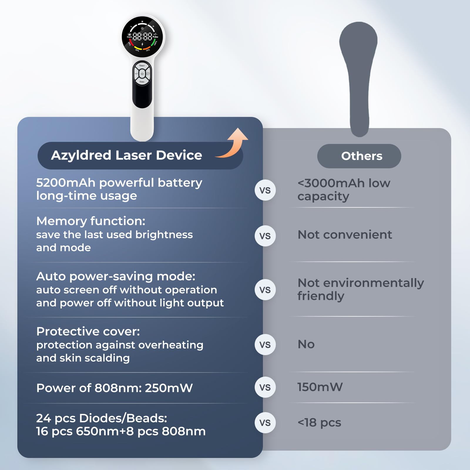 Azyldred couvercle magnétique offrant protection et absorption d'énergie sécurisée.