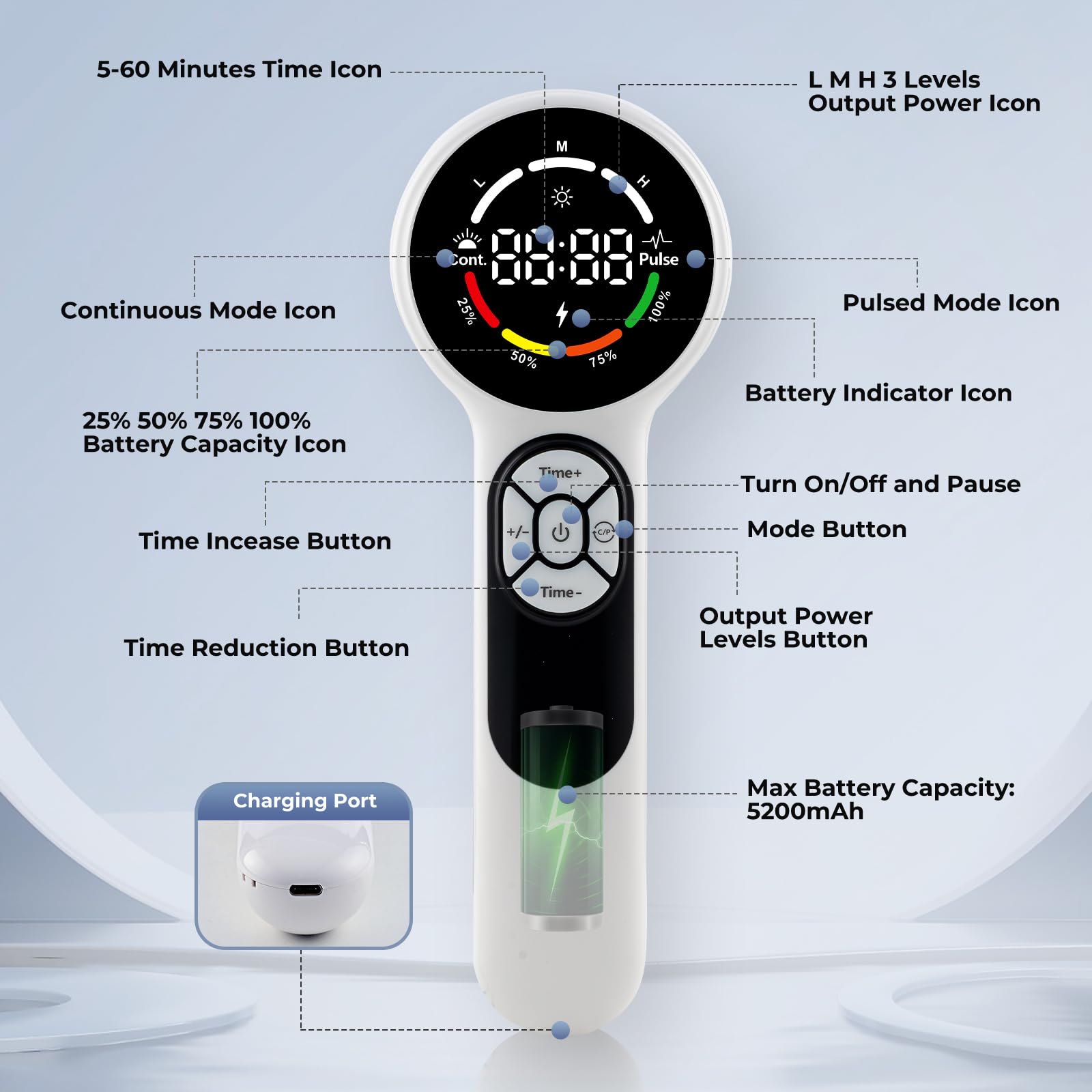 Azyldred: programmes intelligents avec modes continu et pulsation 5 Hz.