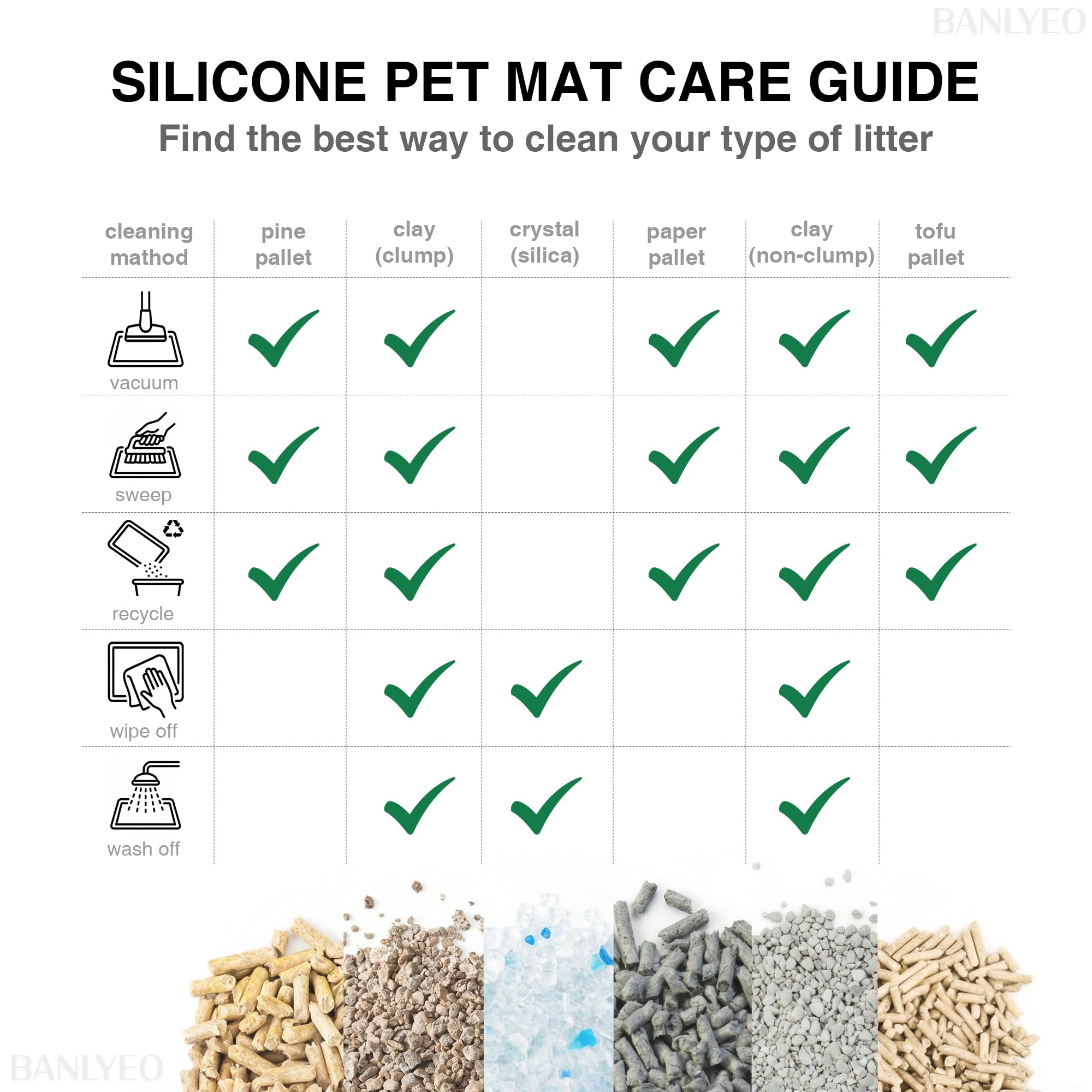 BANLYEO Tapis litière chat étanche nettoyage simple après utilisation