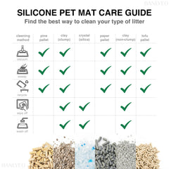 BANLYEO Tapis litière silicone non toxique, doux pour les pattes et durable.