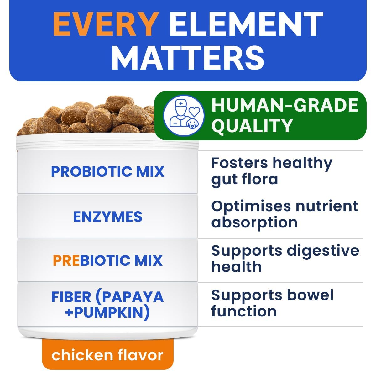 BARK&SPARK Gommes probiotiques chien enzymes et fibres, texture savoureuse