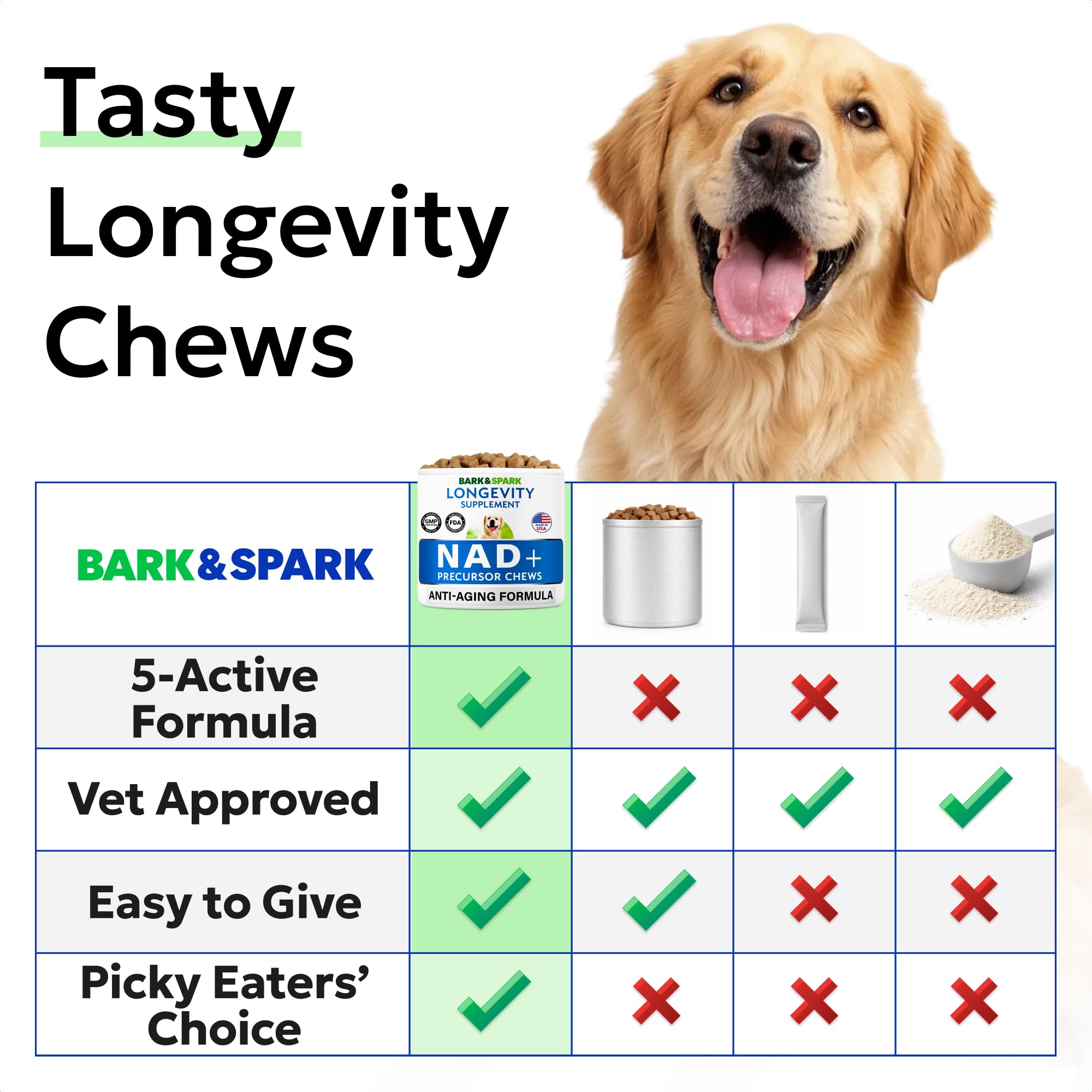 BARK&SPARK NAD+ – fabriqué aux États‑Unis, contrôle qualité rigoureux
