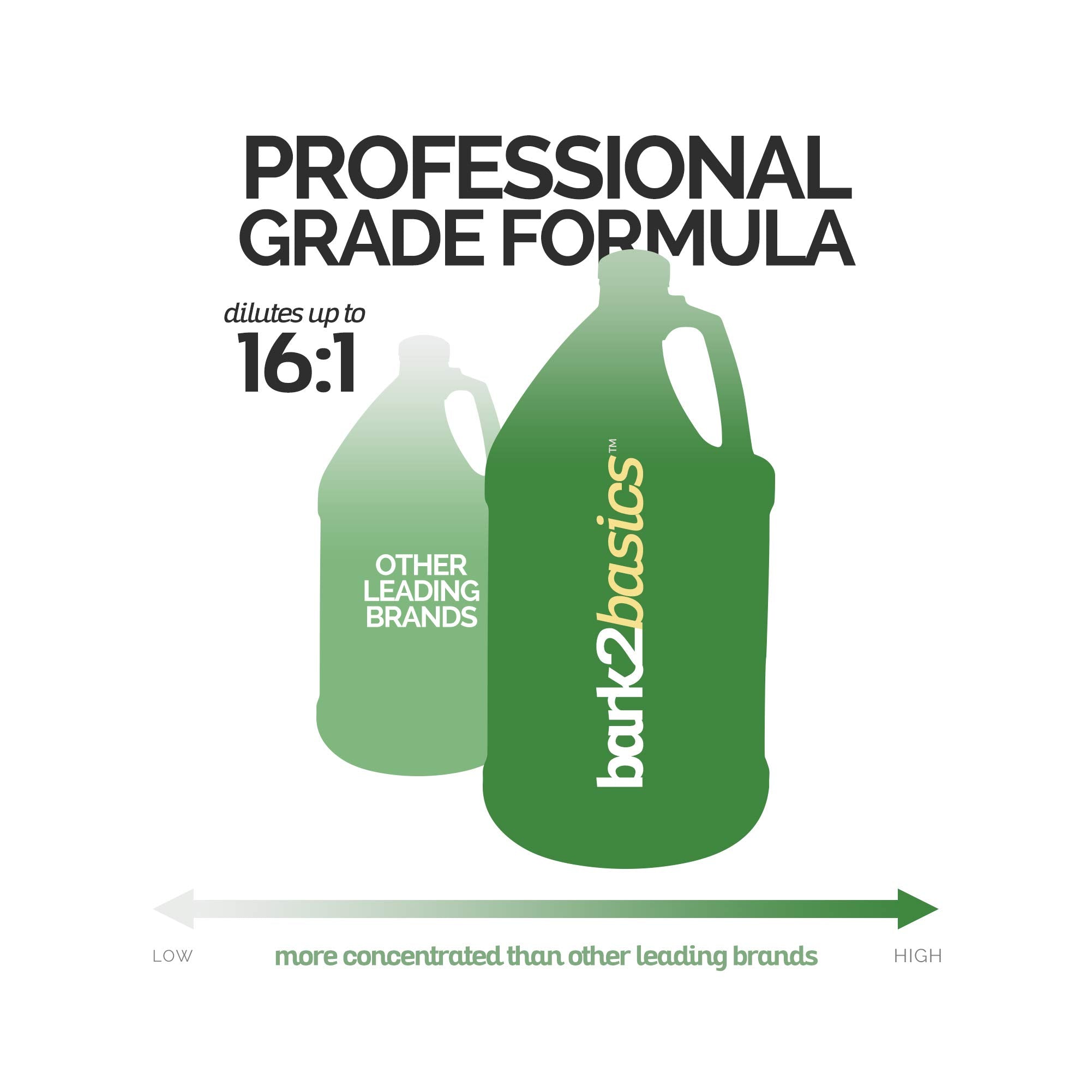 Bark2Basics Shampoing yaourt grec vanille — formulation professionnelle pour grooming de qualité.