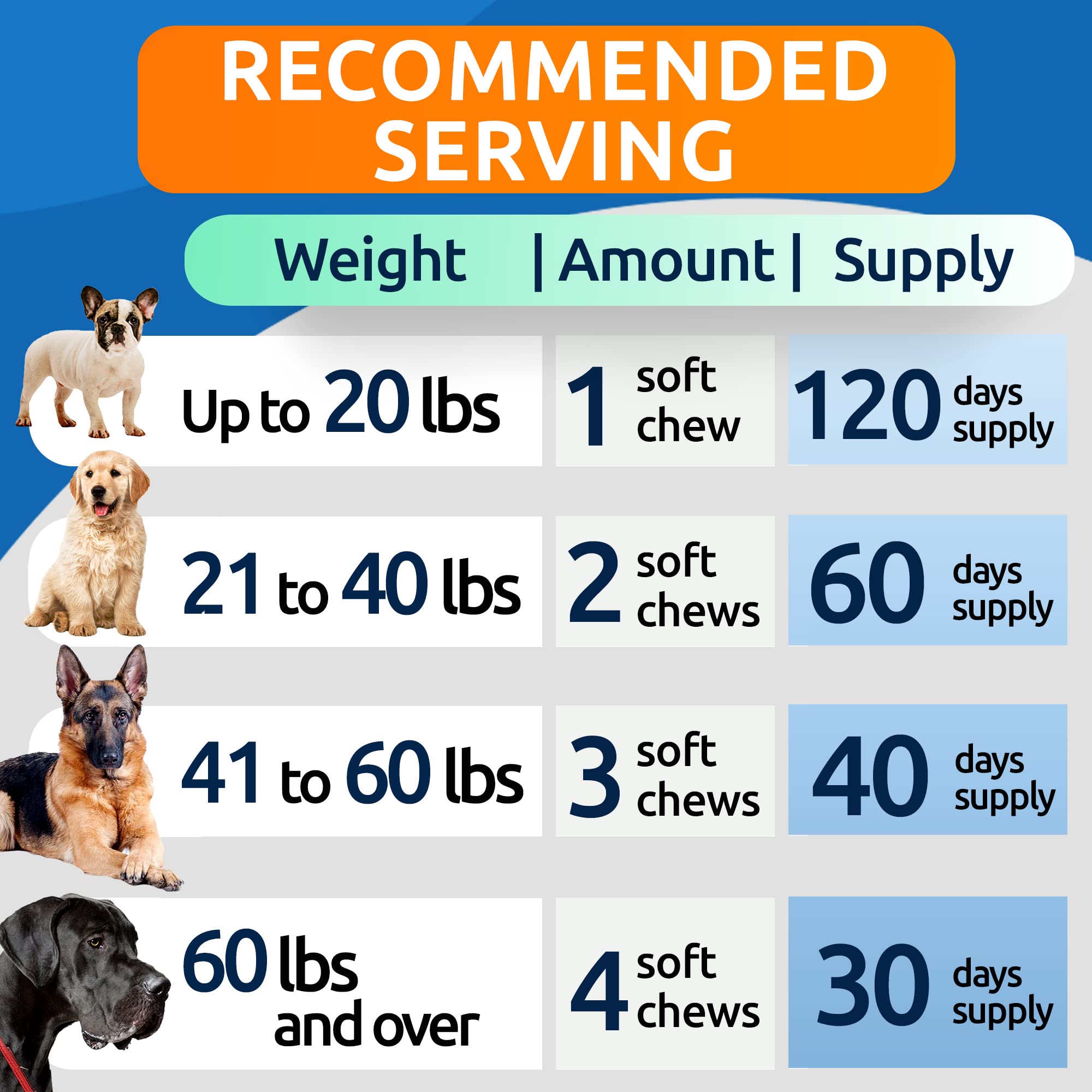BARK&SPARK : adapté pour chiens de toutes tailles, favorise le calme