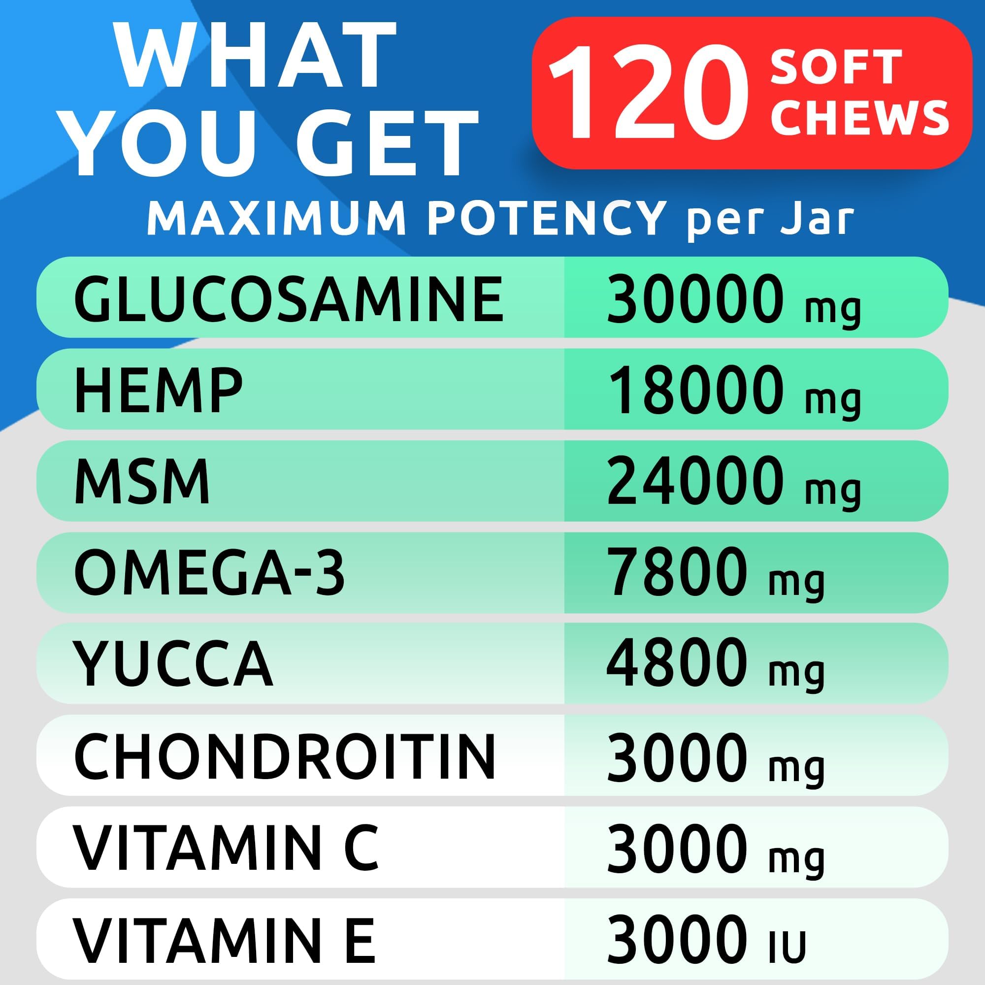 Ingrédients Bark&SPARK: glucosamine, chondroïtine, MSM et chanvre pour articulations.