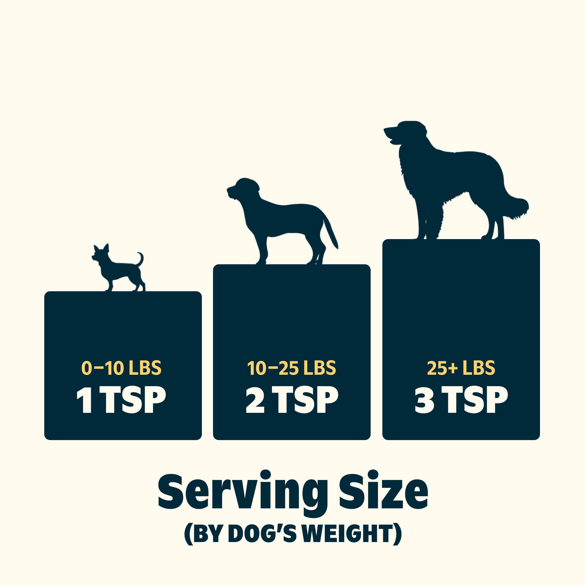 Barkbox garniture-agiter-saupoudrer : facile à utiliser pour varier les repas sans effort.