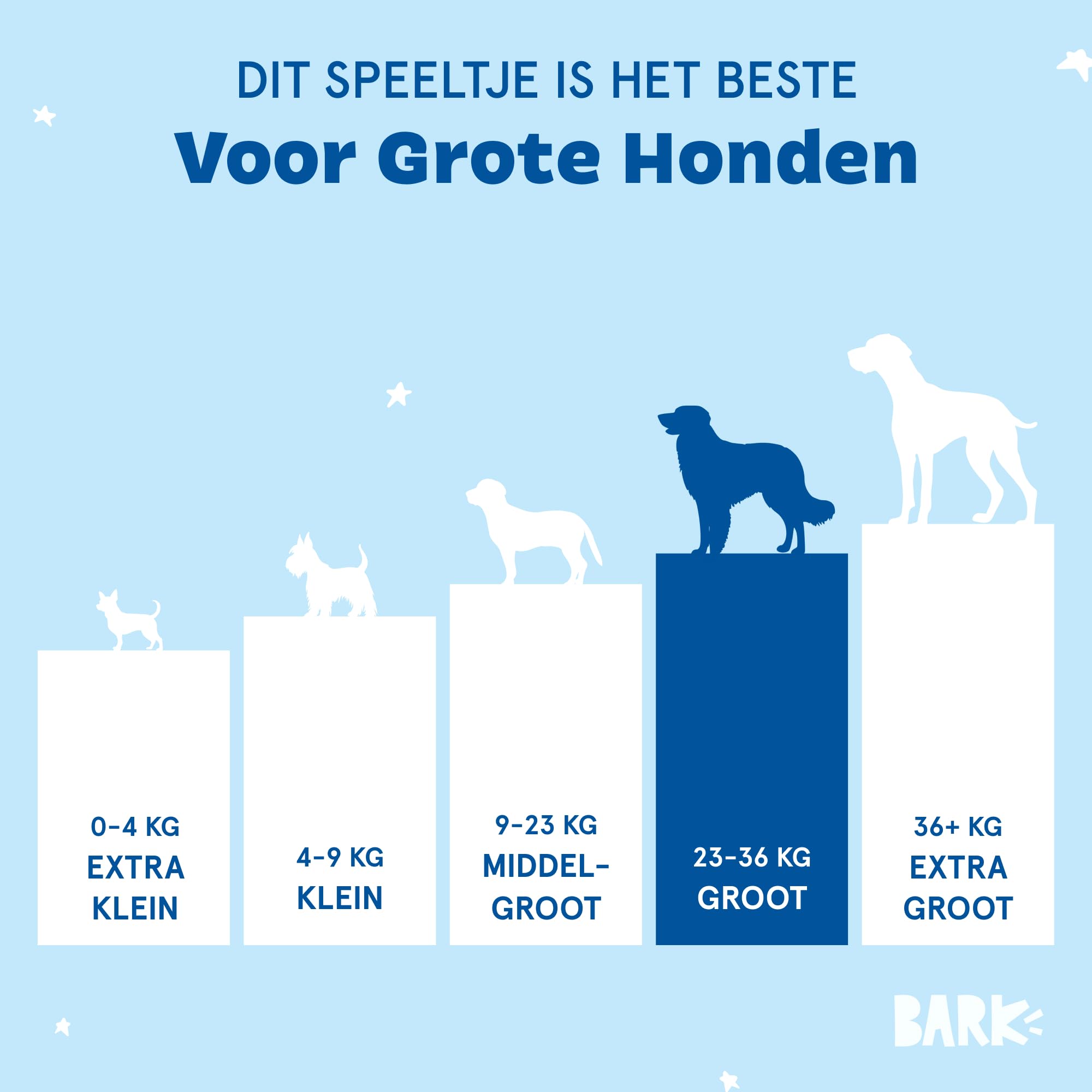 Barkbox jeu interactif pour chiens destructeurs, maintien de l’attention et de l’amusement.