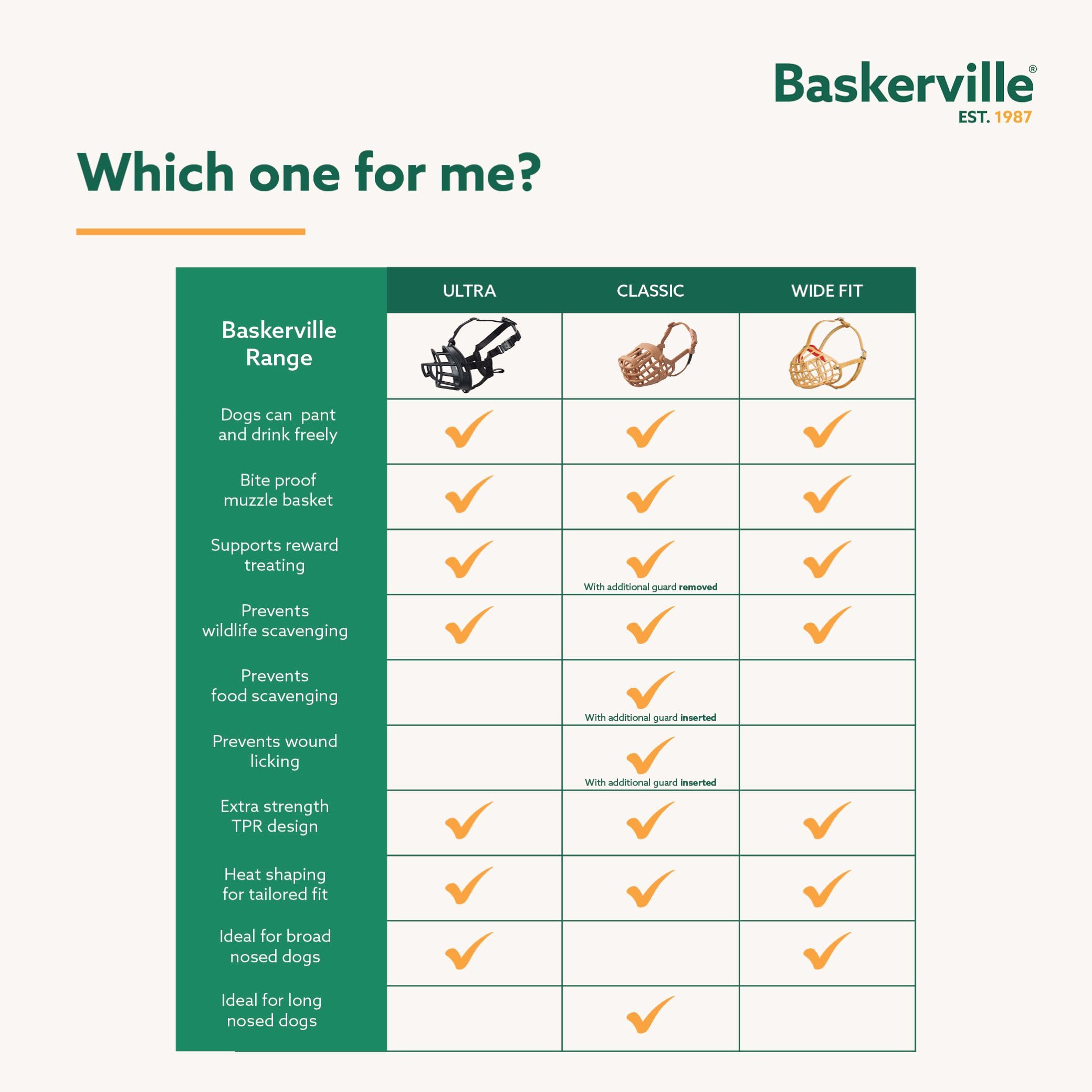 Baskerville Classic Basket Muzzle: idéal pour une utilisation quotidienne et sûre.