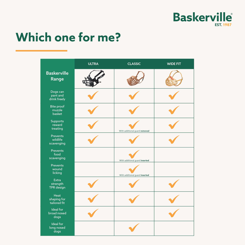 Baskerville Ultra Muzzle – convient aux races au museau court pour confort