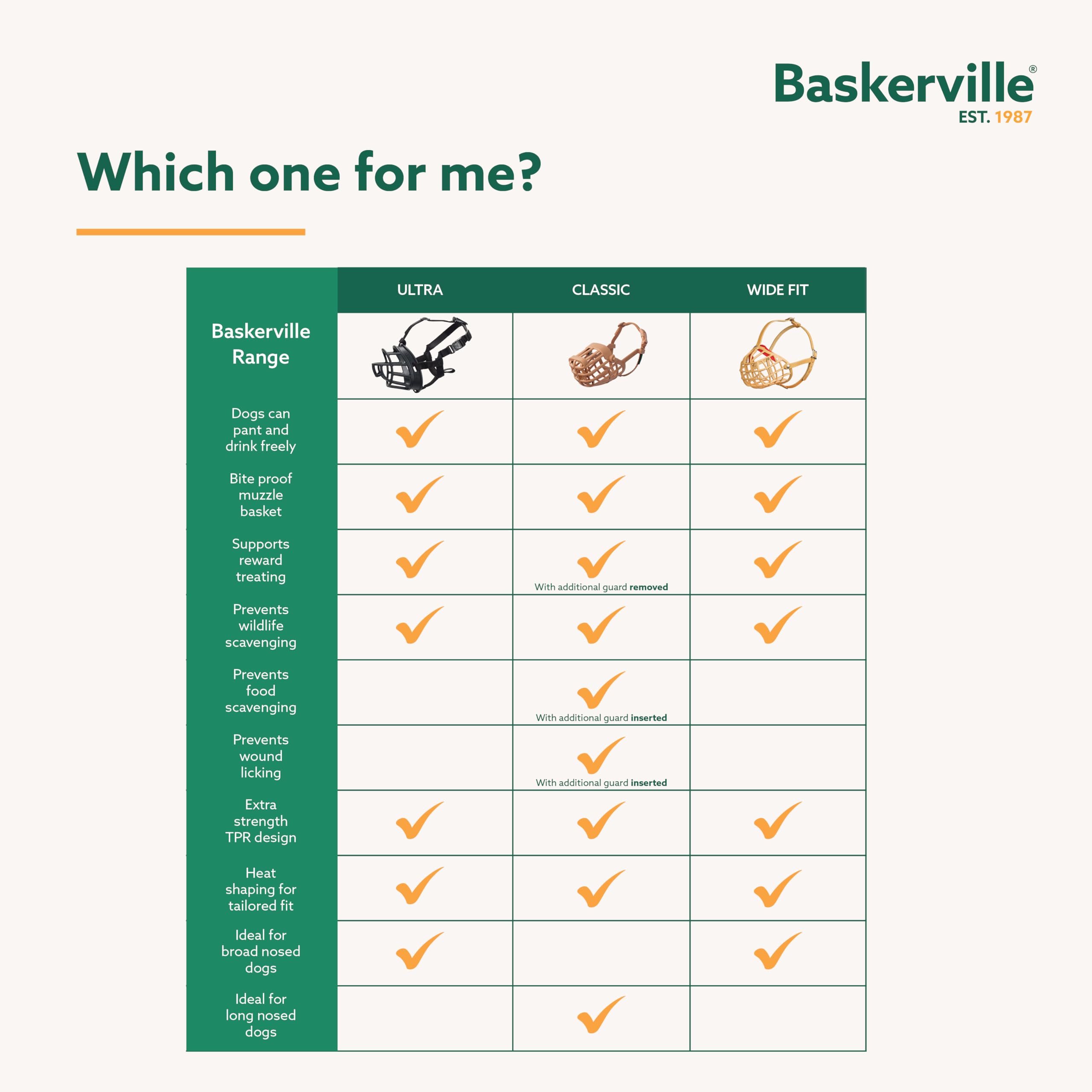 Baskerville Ultra Muzzle taille 3 noir – adapté aux chiens moyens et robustes.