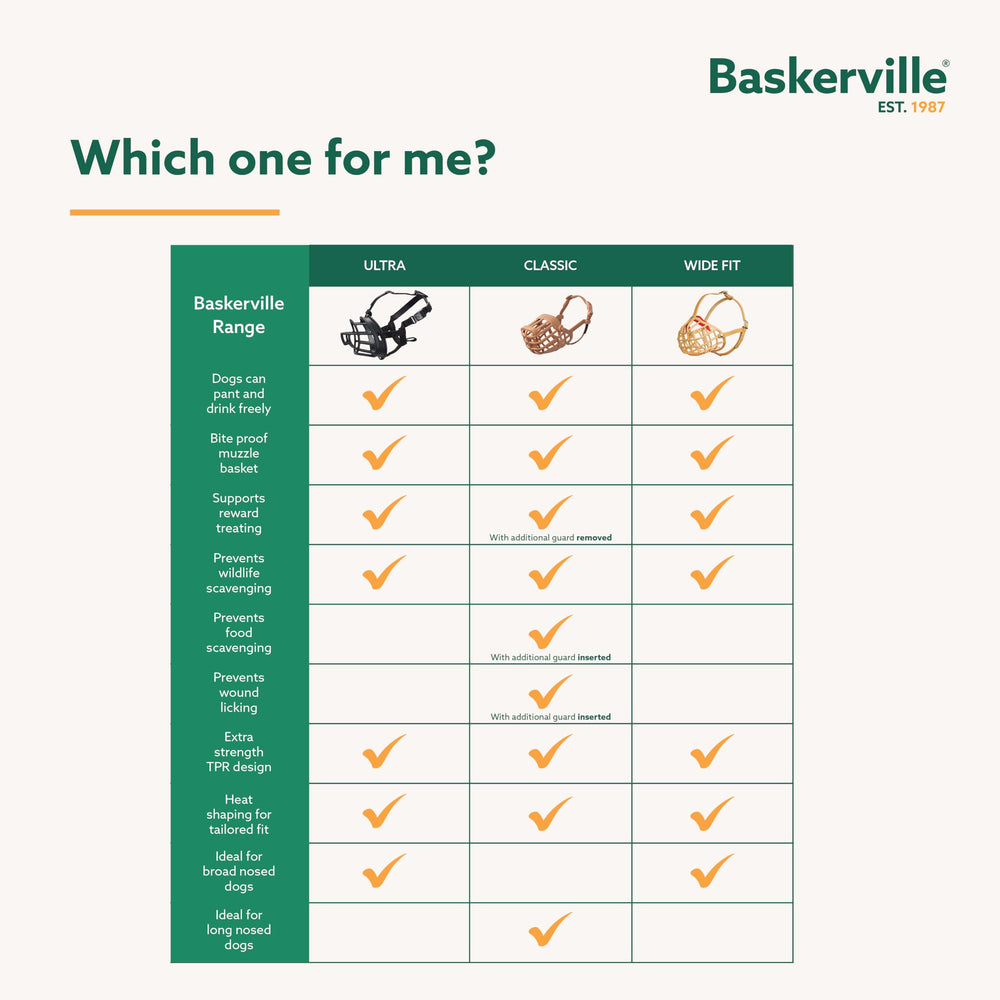 Baskerville Ultra Muzzle taille 3 noir – adapté aux chiens moyens et robustes.