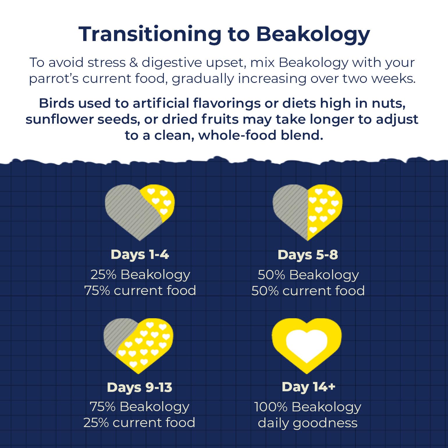 Beakology Wild Wellness parfum doux et goût naturel pour l’alimentation des oiseaux.
