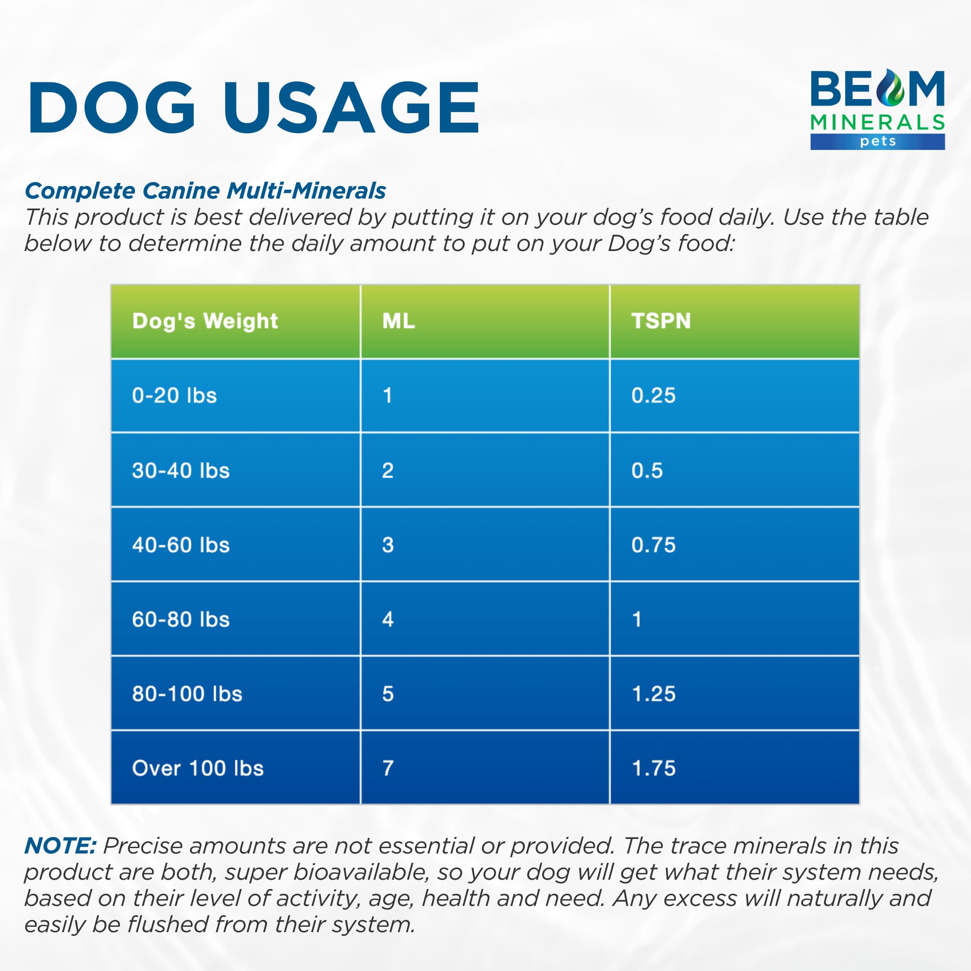 Beam Minerals chien actif et en bonne humeur possible grâce à l'apport minéral.
