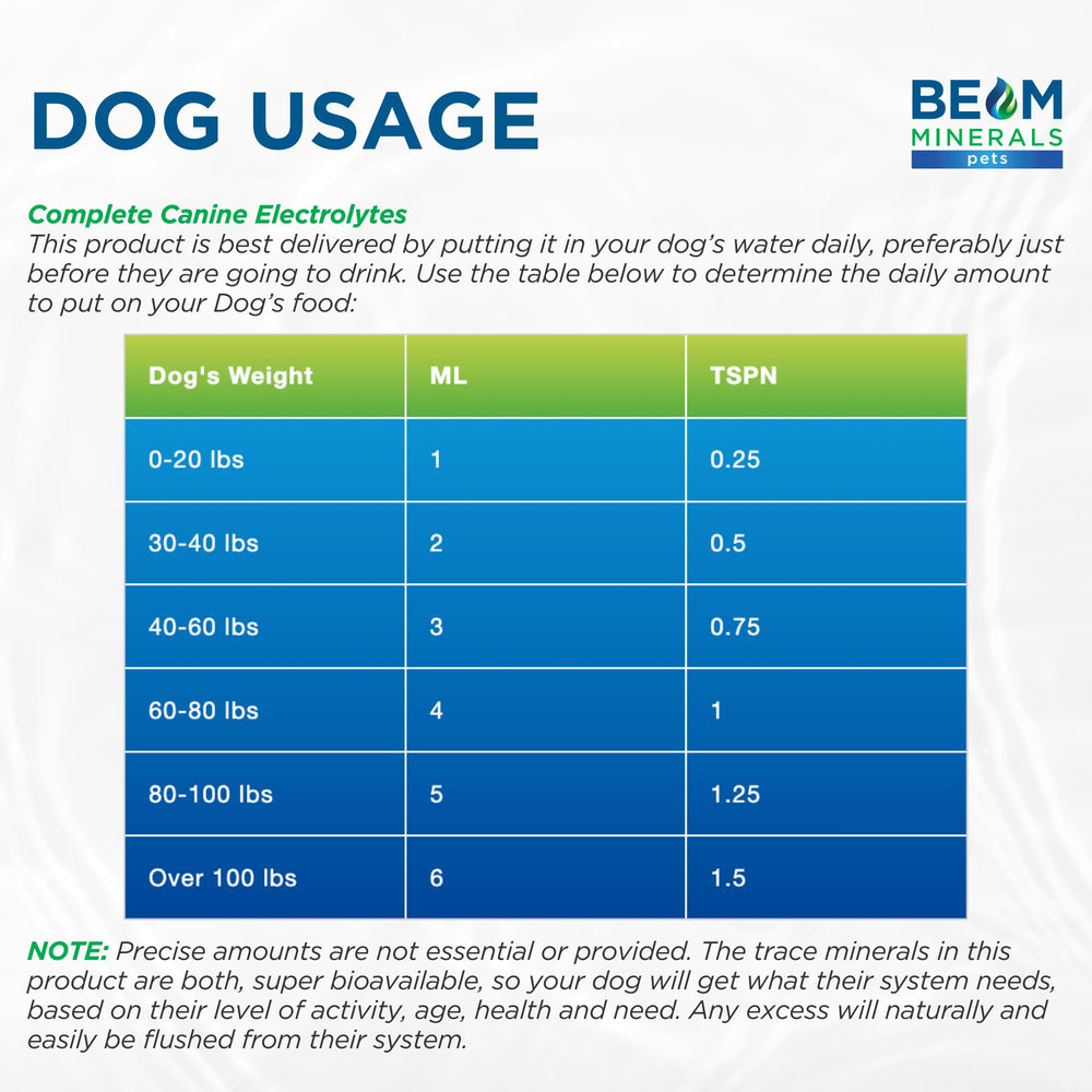 BEAM MINERALS Électrolytes Canins usage quotidien facile et pratique