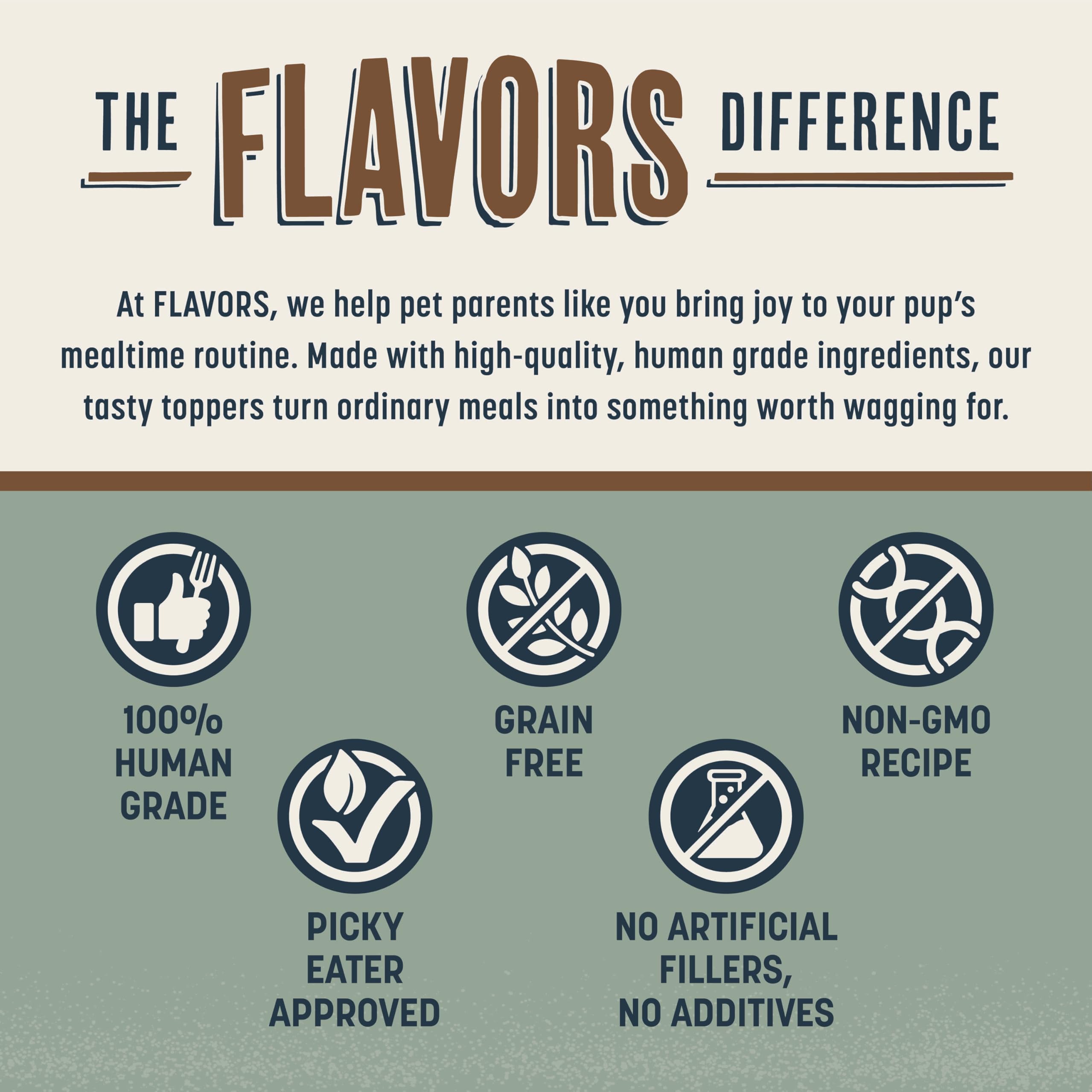 BEAUMONT BASICS Flavors Topper sur croquettes, mélange homogène sans décollement.