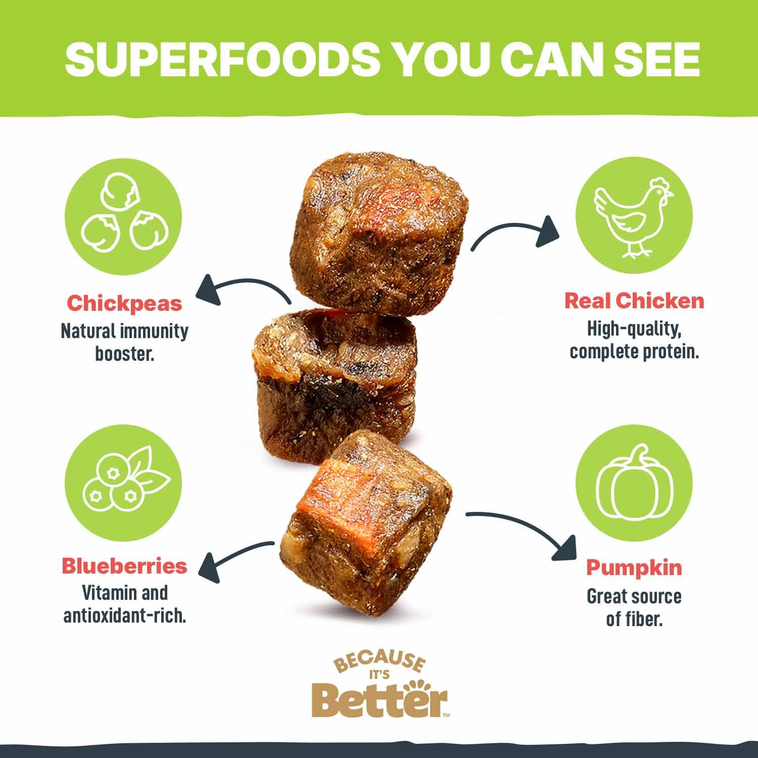 Because It’s Better – nutrition sans céréales et sans additifs pour une alimentation simple.