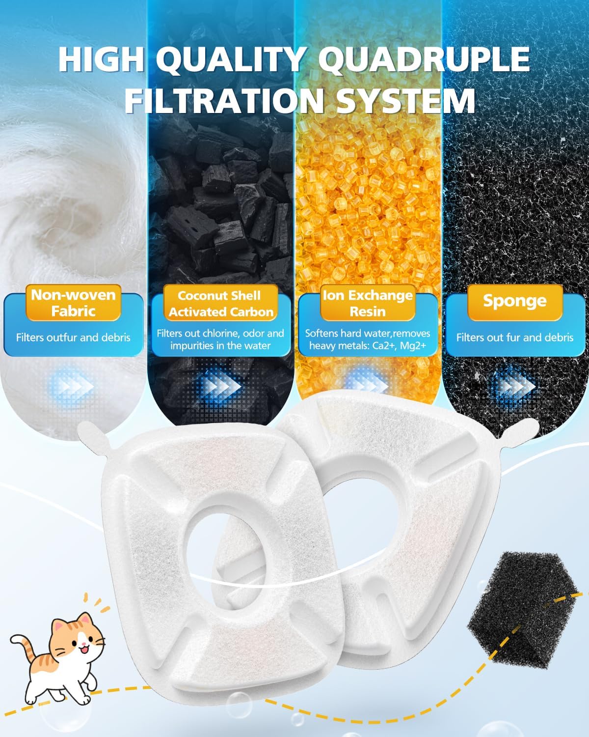 Beckacher ensemble filtre et éponges pré-filtre pour fontaine Veken, remplacement pratique.