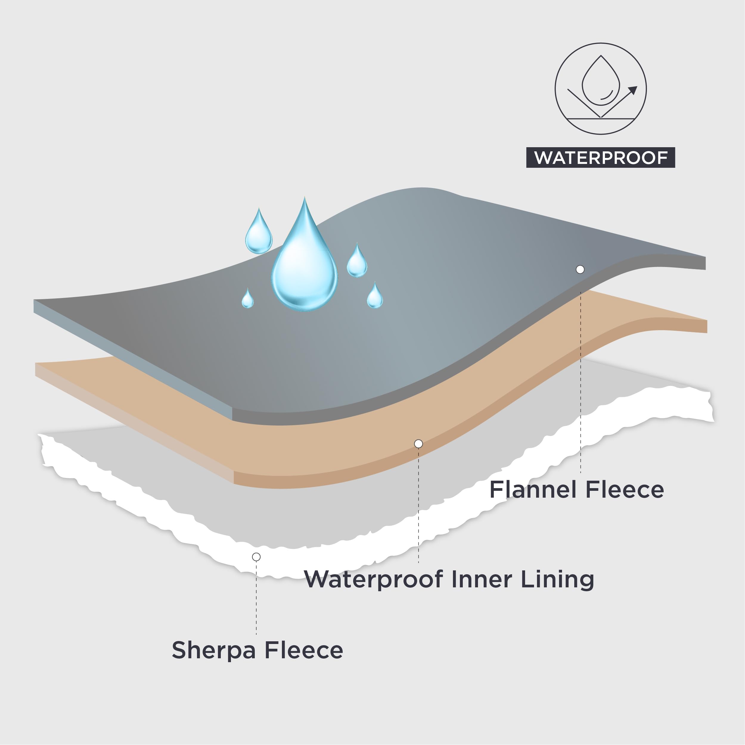 Bedsure couverture imperméable canapé: protège le mobilier des déversements et poils.