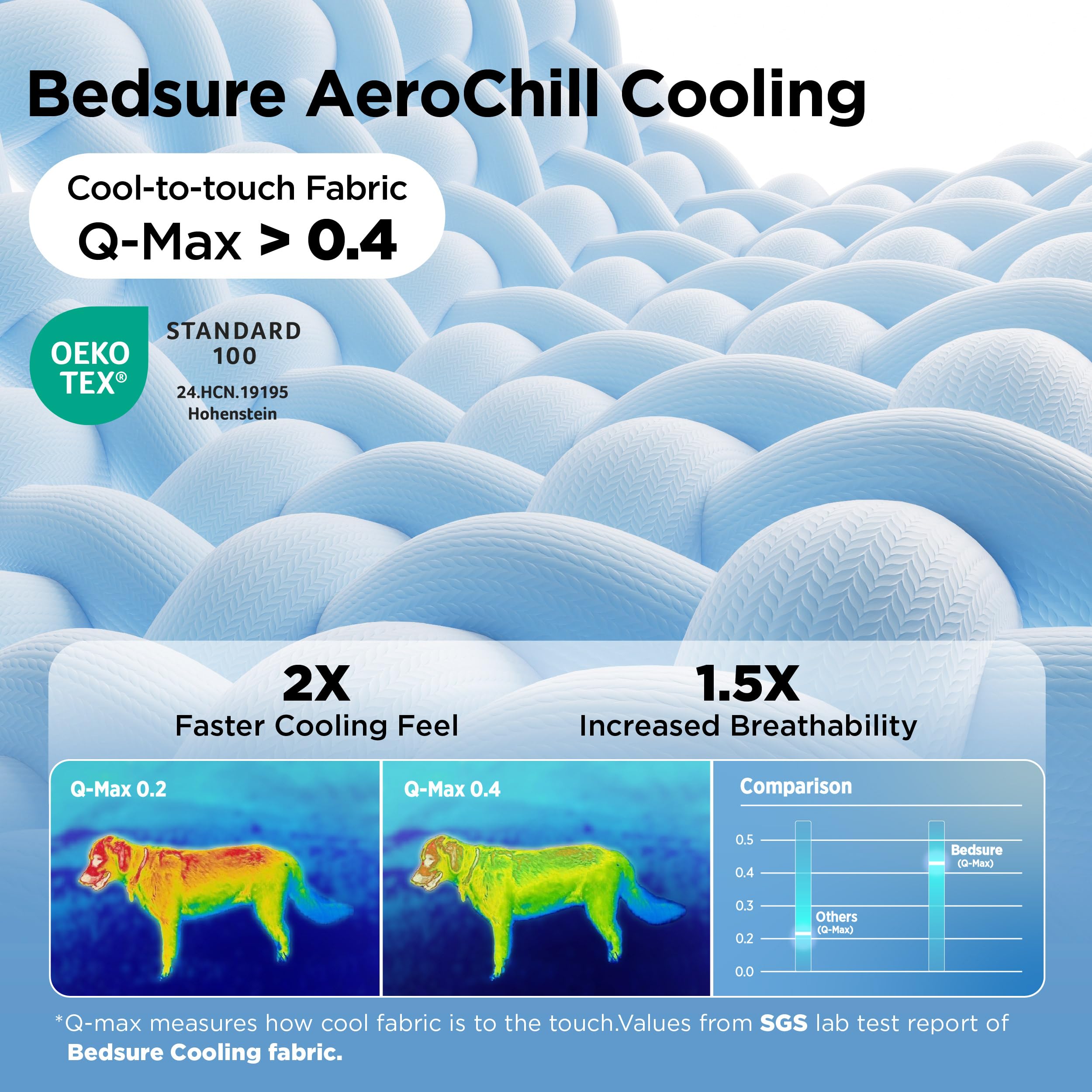 Bedsure couverture refroidissante sur canapé, toucher soyeux et confort constant.