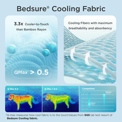 Bedsure Tapis refroidissant, vue latérale, surface respirante et légère.