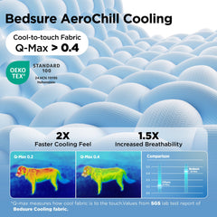 Bedsure tissu soyeux, couverture rafraîchissante, douceur idéale pour animaux sensibles.