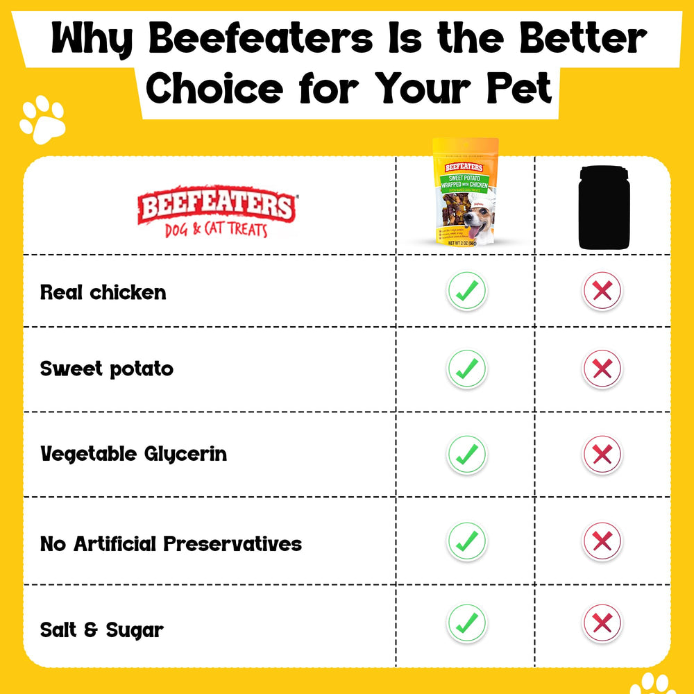 Beefeaters entrainement-chiens-patate-douce-poulet: récompense efficace pendant les sessions.