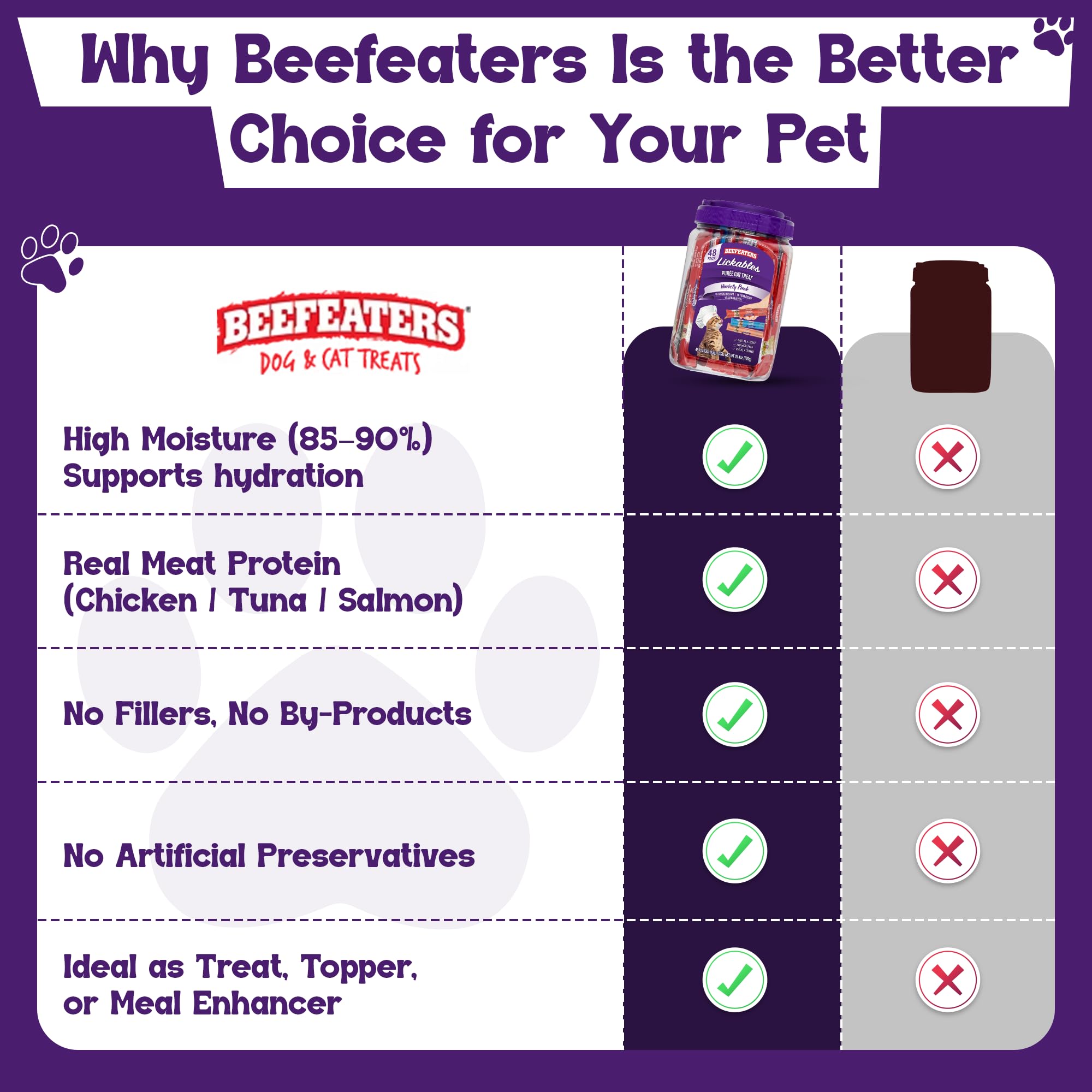 Beefeaters Purée Chat texture crèmeuse – dégustation douce et agréable.