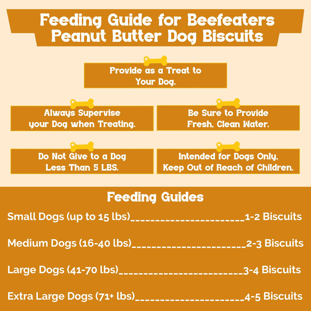 Beefeaters sans colorants ni arômes artificiels, snack sain pour chiens.