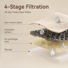 Bellkaspet fontaine-chat, plateau en inox, hygiène et sécurité pour l'eau.