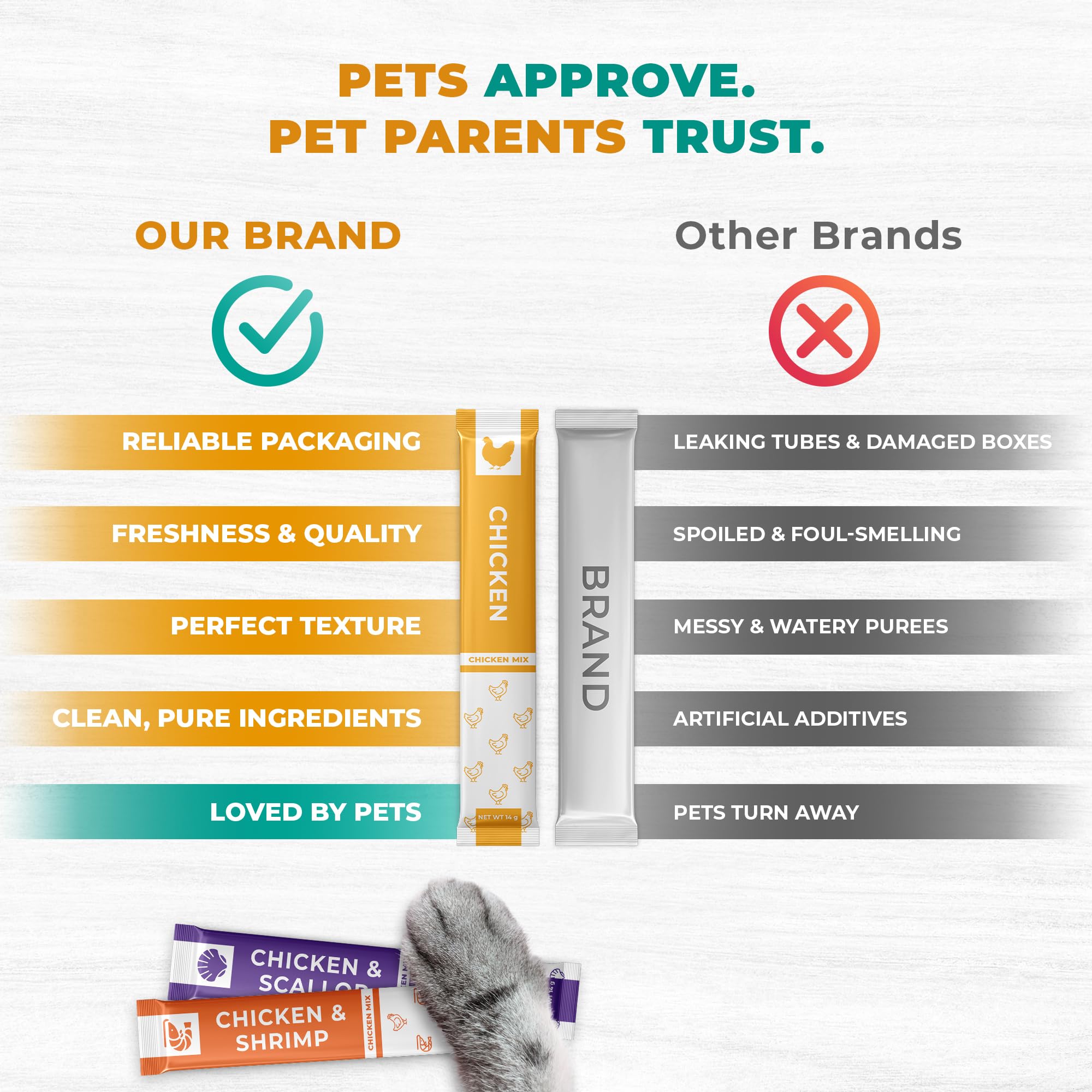 Alimentation interactive Beloved Pets, stimulation et plaisir lors du repas.