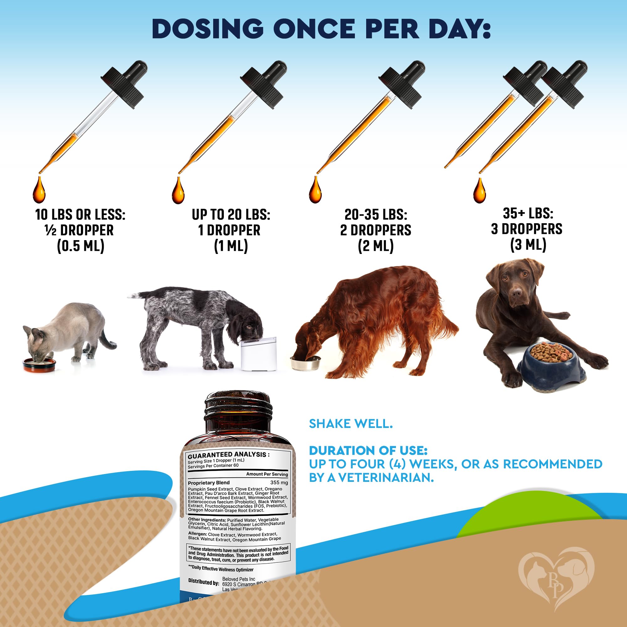 Beloved Pets Santé digestion chien chat – soutien potentiel du bien-être digestif.