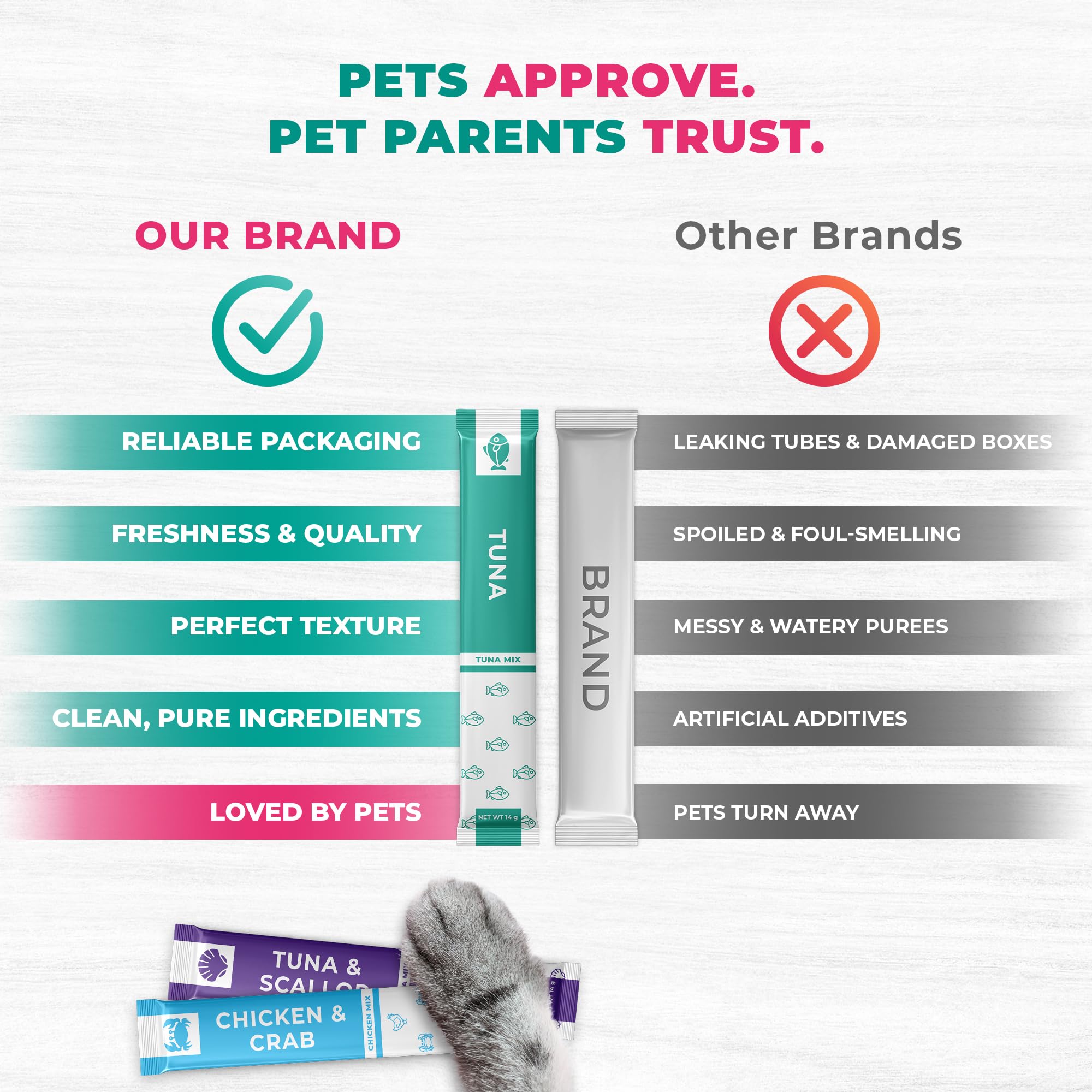 Beloved Pets – utilisation interactive, dispense facile pendant repas ou jeux