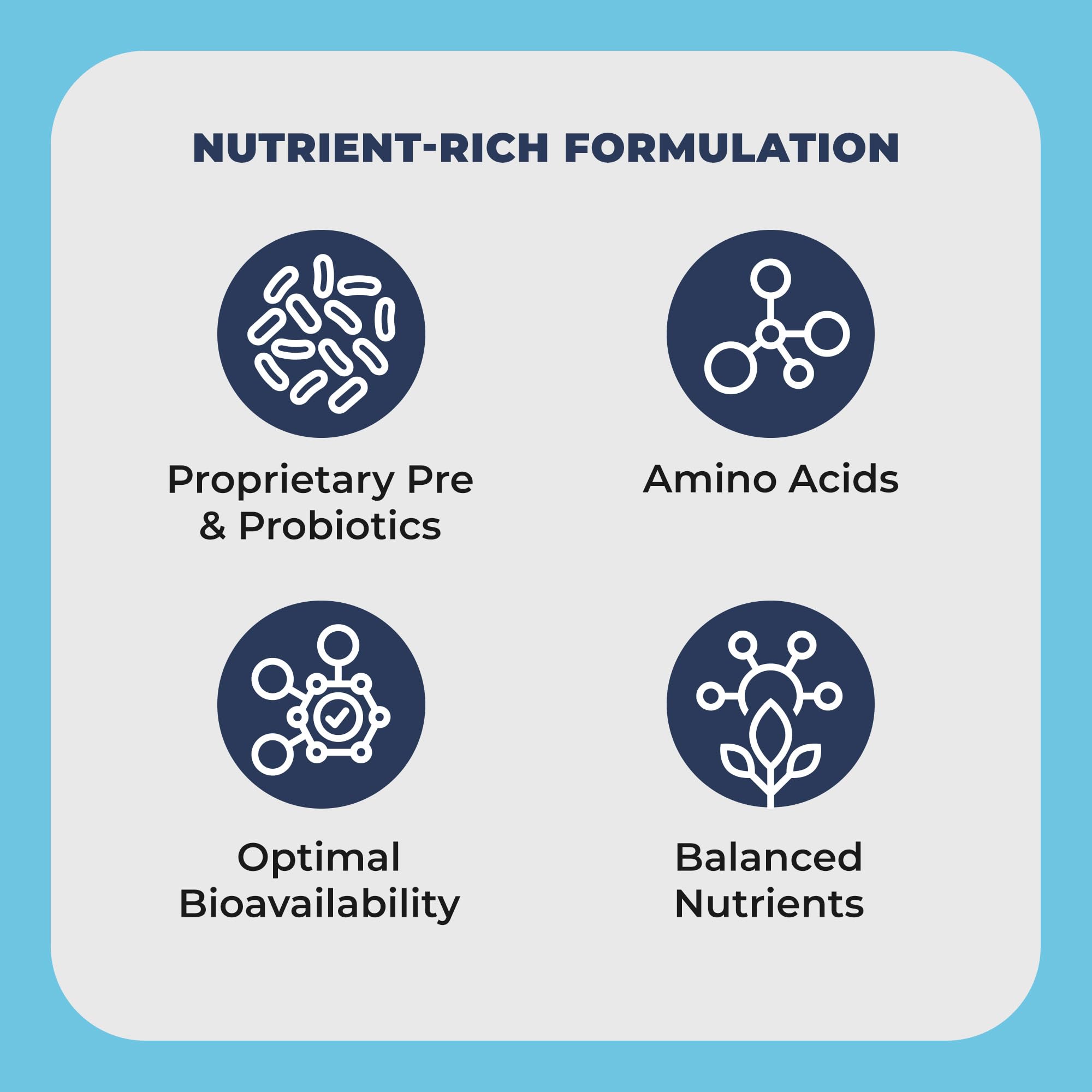Benepets Benereef – probiotiques et prébiotiques renforçant l'absorption des nutriments.