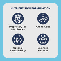 Benepets Benereef – probiotiques et prébiotiques renforçant l'absorption des nutriments.