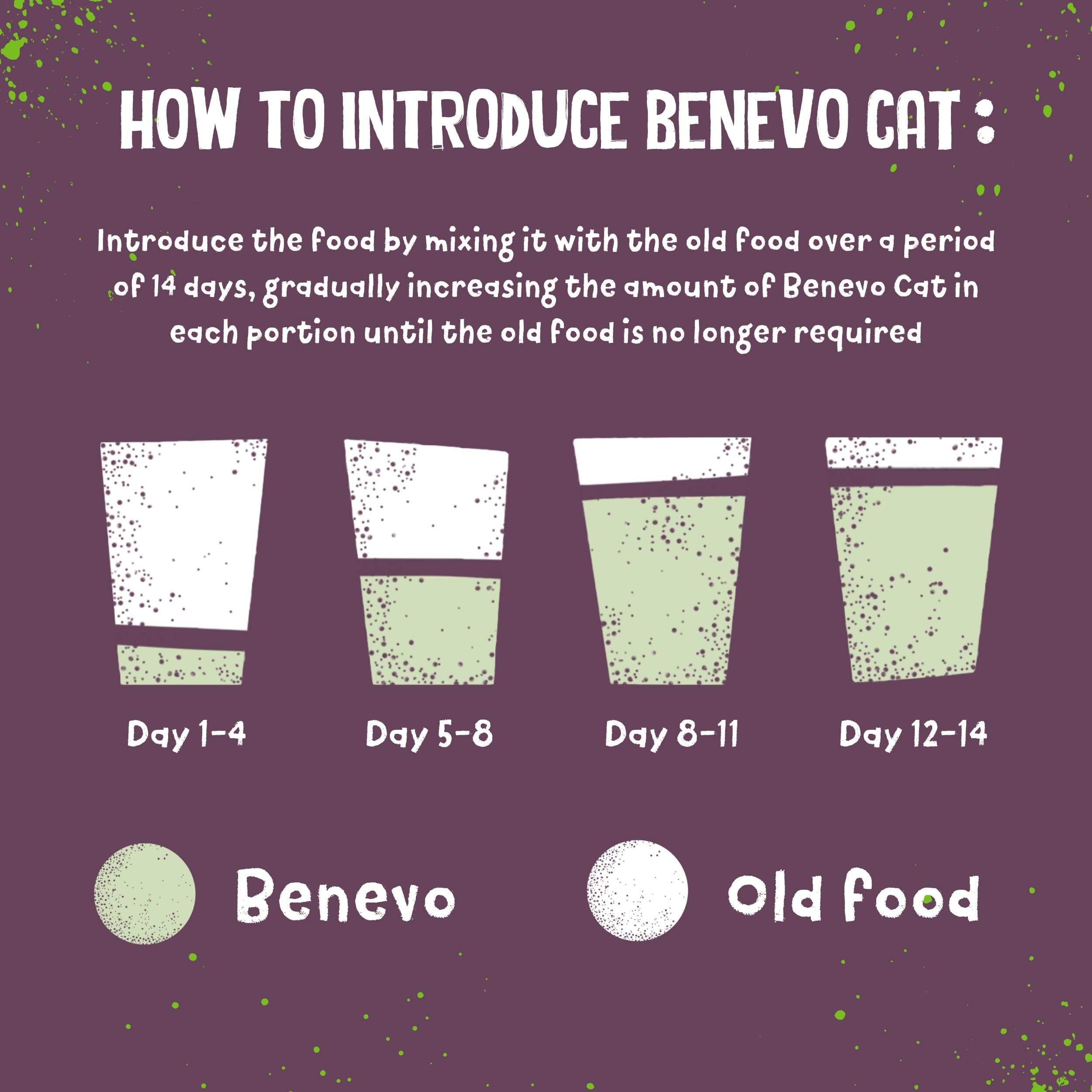 Benevo yucca – ingrédients naturels aidant à réduire les odeurs.