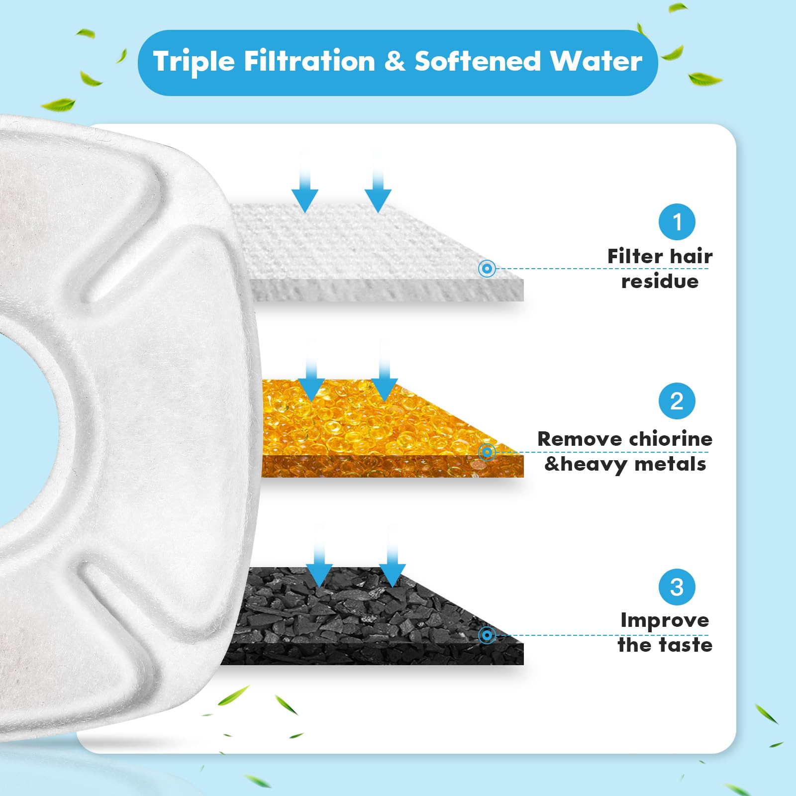 Eponges pré-filtre Bengor pour fontaine chat, capte débris et prolonge la vie du filtre.