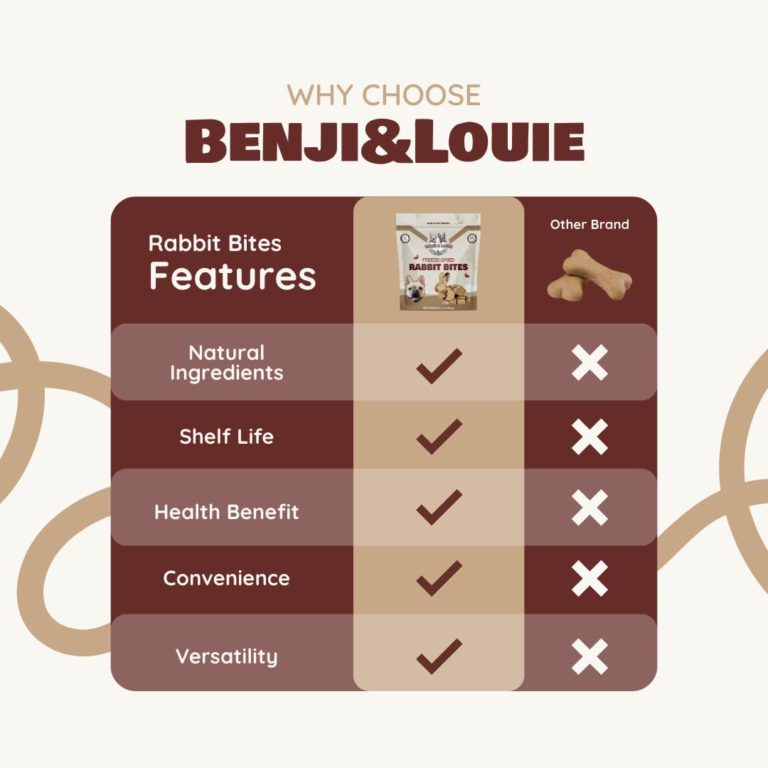 Benji & Louie bouchées lapin lyophilisées, parfaites pour récompenser les animaux gourmands.