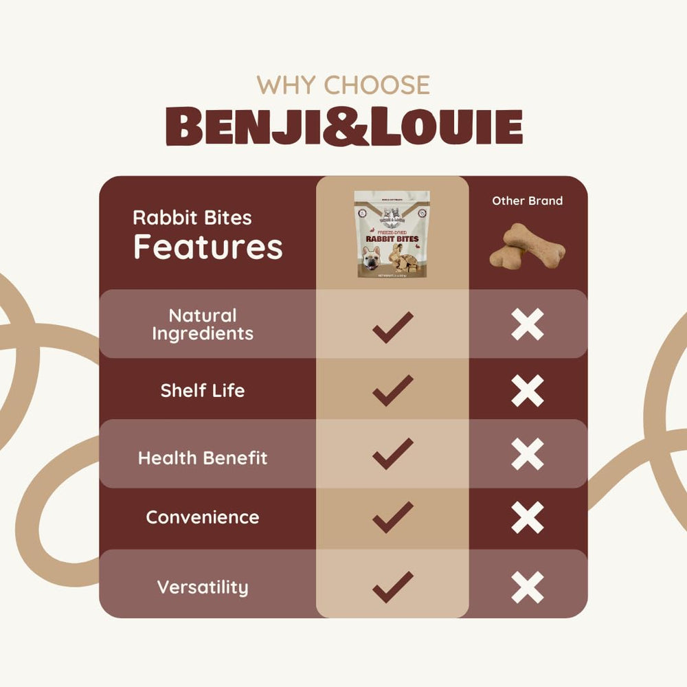 Benji & Louie bouchées lapin lyophilisées, parfaites pour récompenser les animaux gourmands.