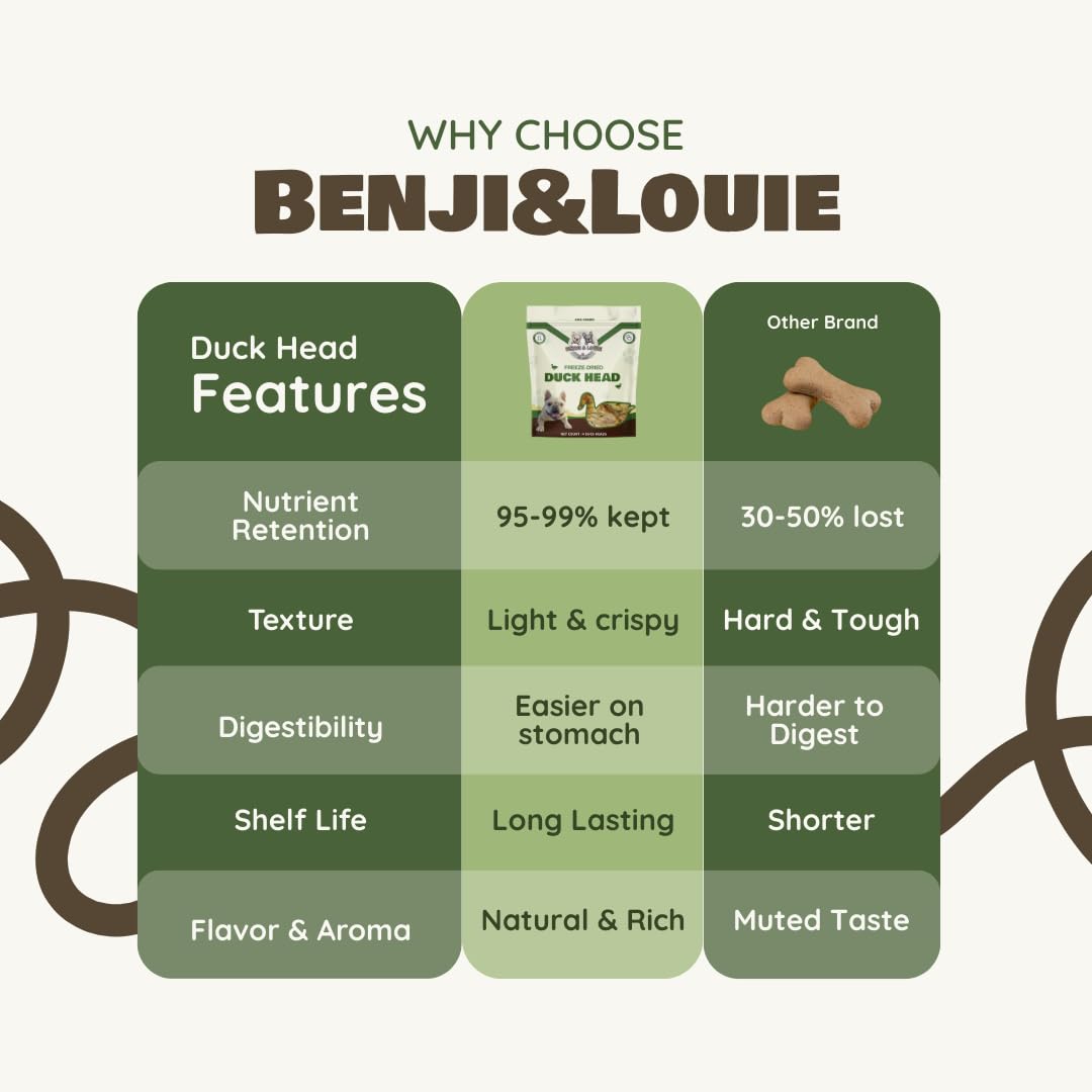 Benji & Louie récompense douce et croquante pour entraînement.
