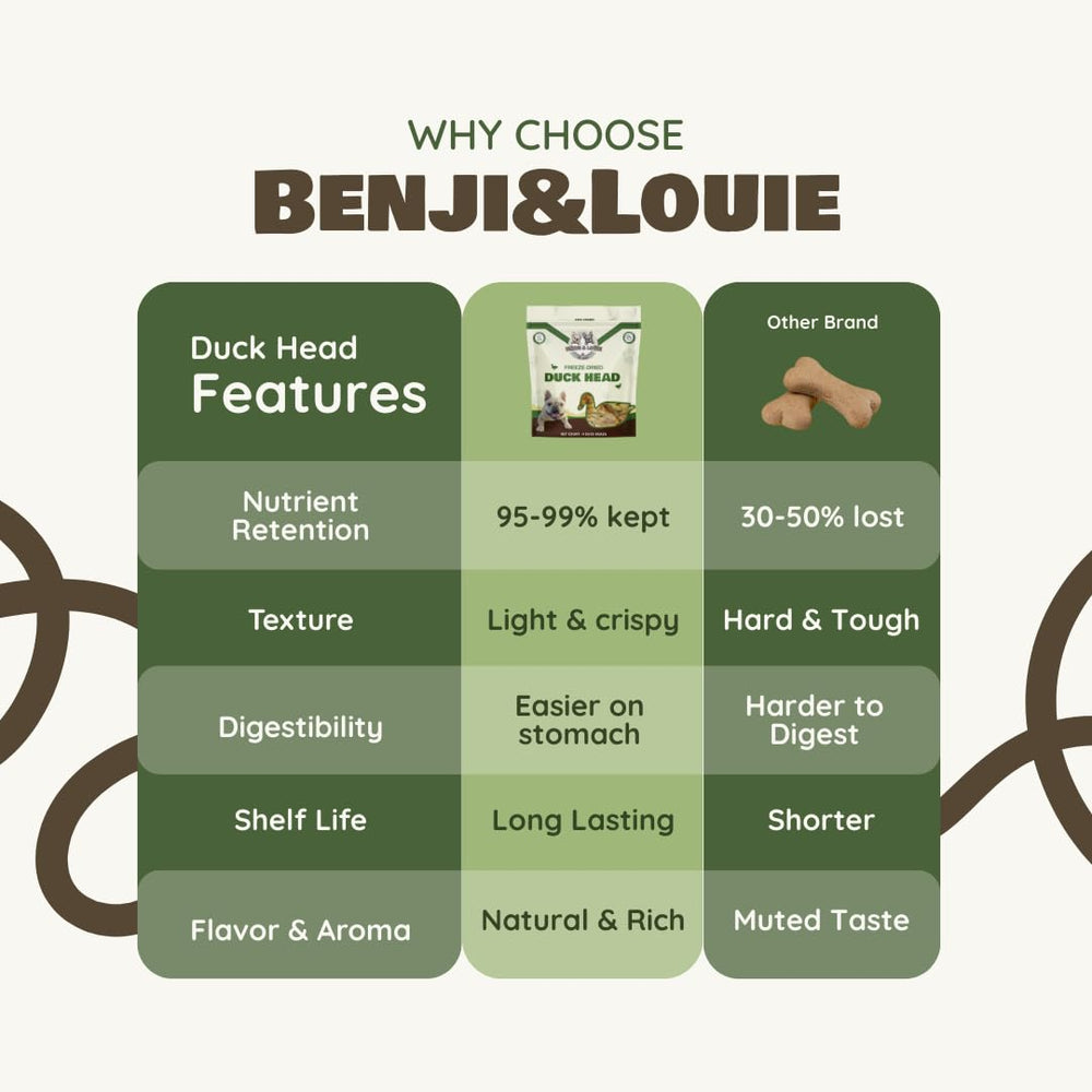 Benji & Louie récompense douce et croquante pour entraînement.