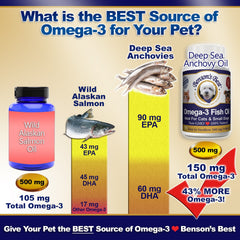Benson's Best: capsules Omega-3 faciles à avaler, idéales pour petits chiens et chats.