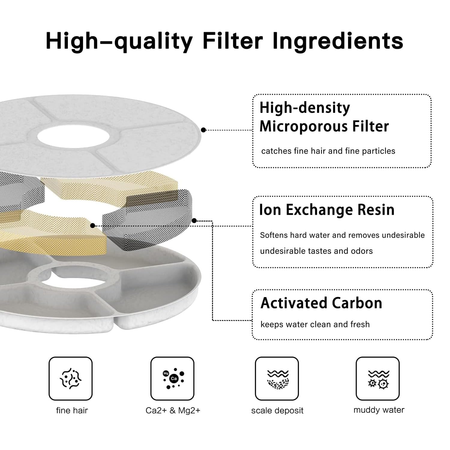 Filtration multi-niveaux BEQ pour eau plus fraîche des chats.