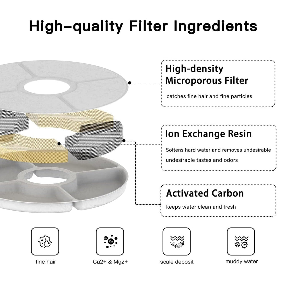 Filtration multi-niveaux BEQ pour eau plus fraîche des chats.