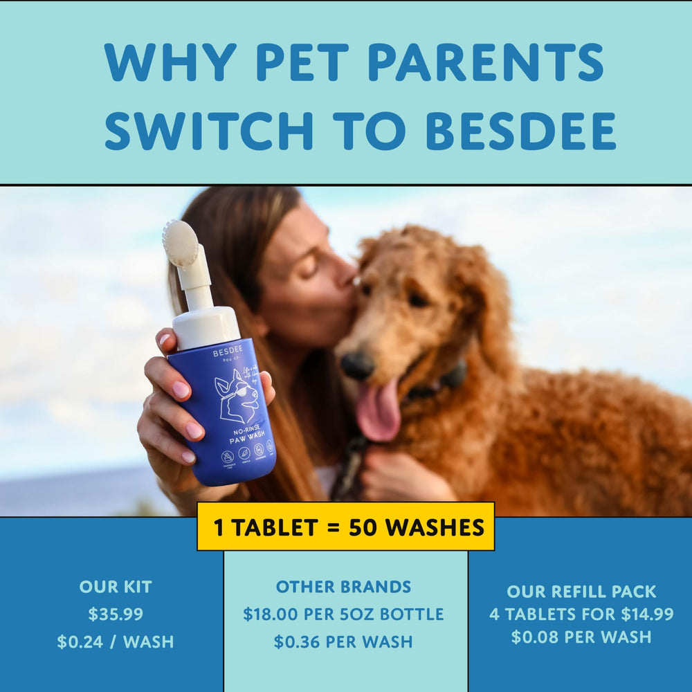 Usage rapide Besdee Dog Co pour nettoyer les pattes