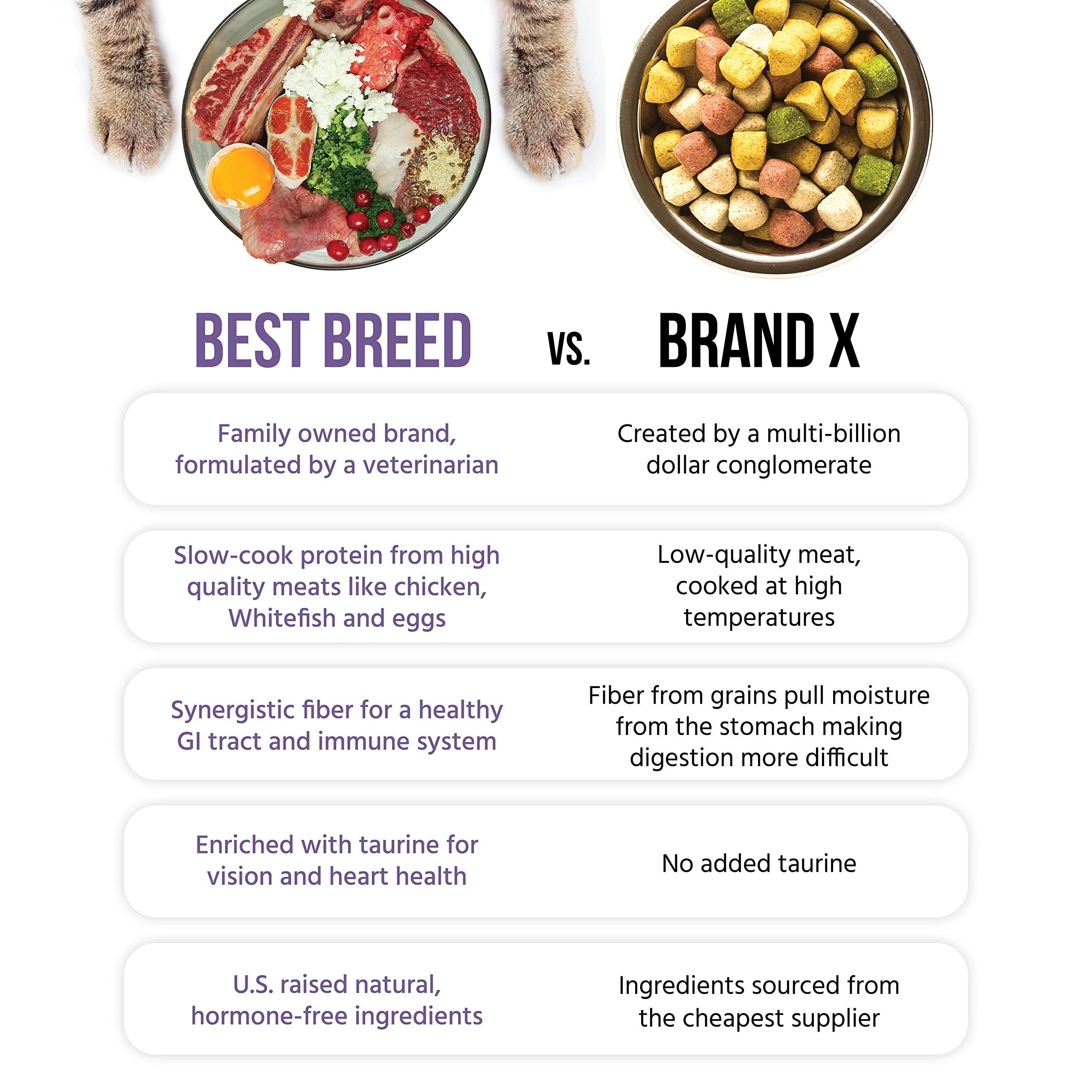 Best Breed cuisson lente et ingrédients naturels, texture croquante attrayante