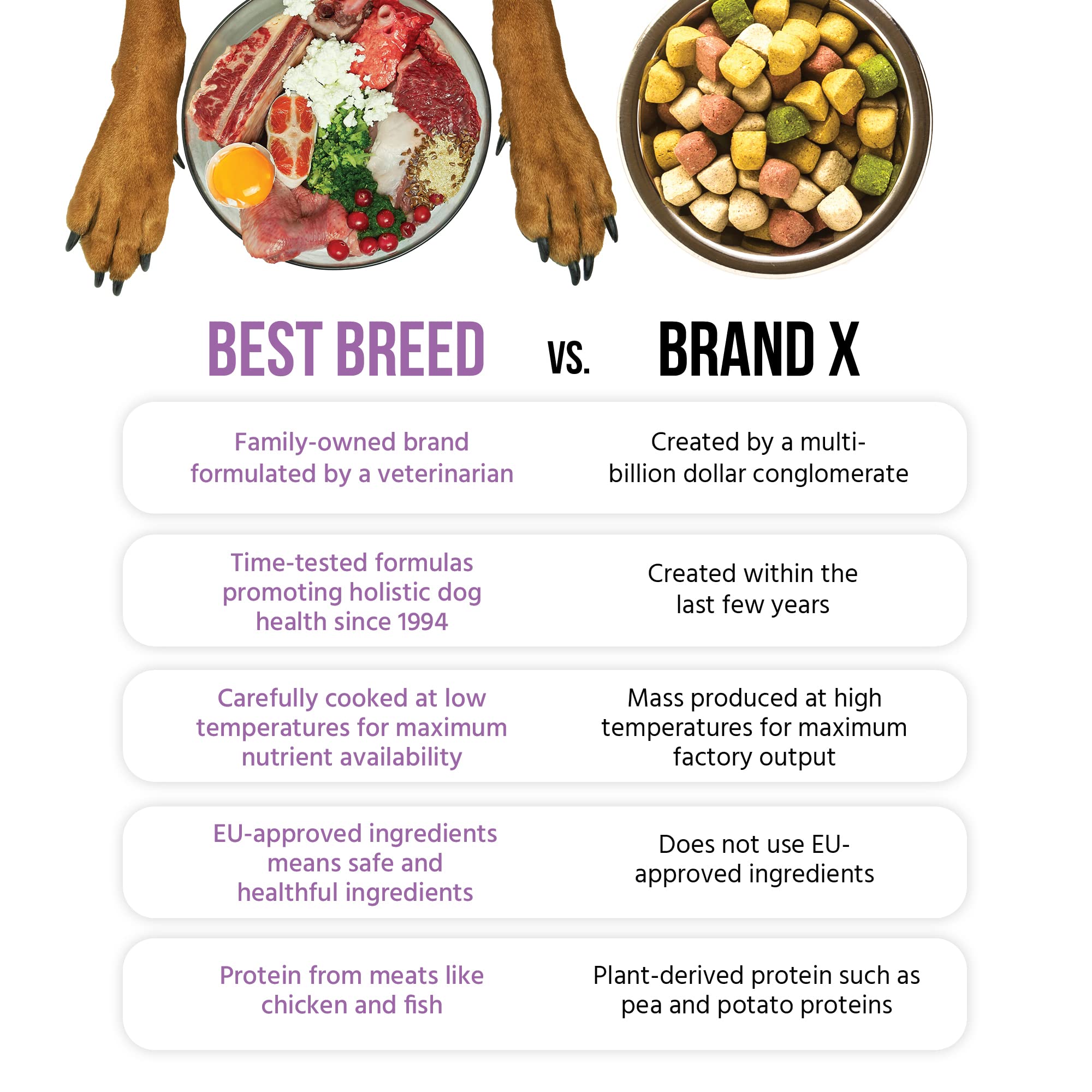 Best Breed cuisson lente, digestion douce et absorption optimisée.