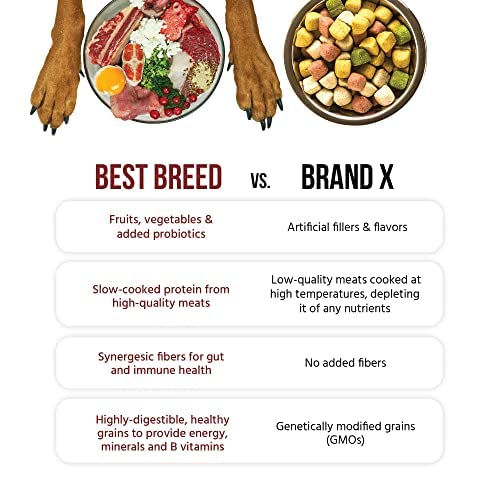 Best Breed Dr Gary's sans maïs ni blé, ingrédients naturels